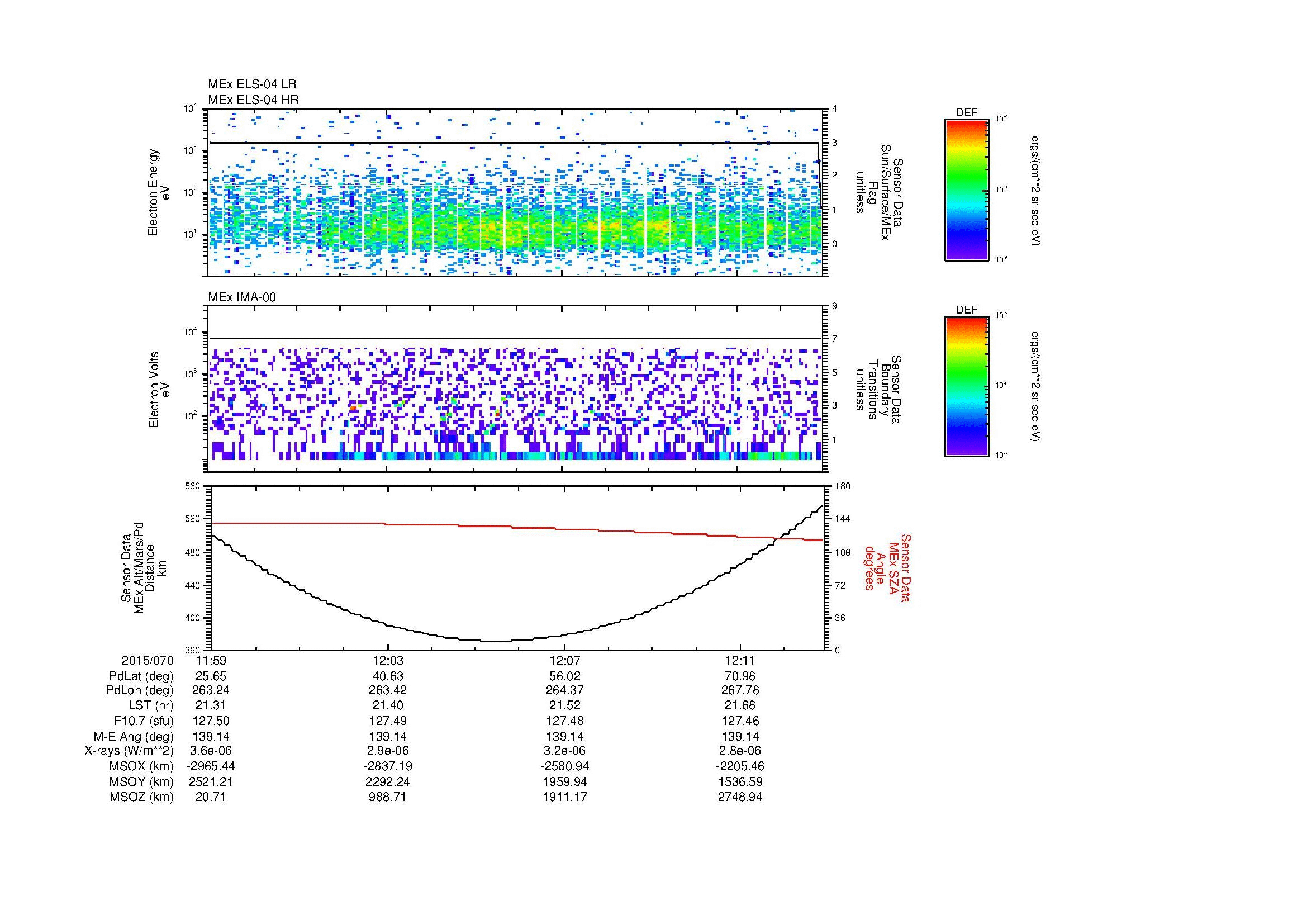 SurveyImages/MAVBS_MExion_2015070_1159_2015070_1213_C_Quicklook_ELS04_IMA00.gif