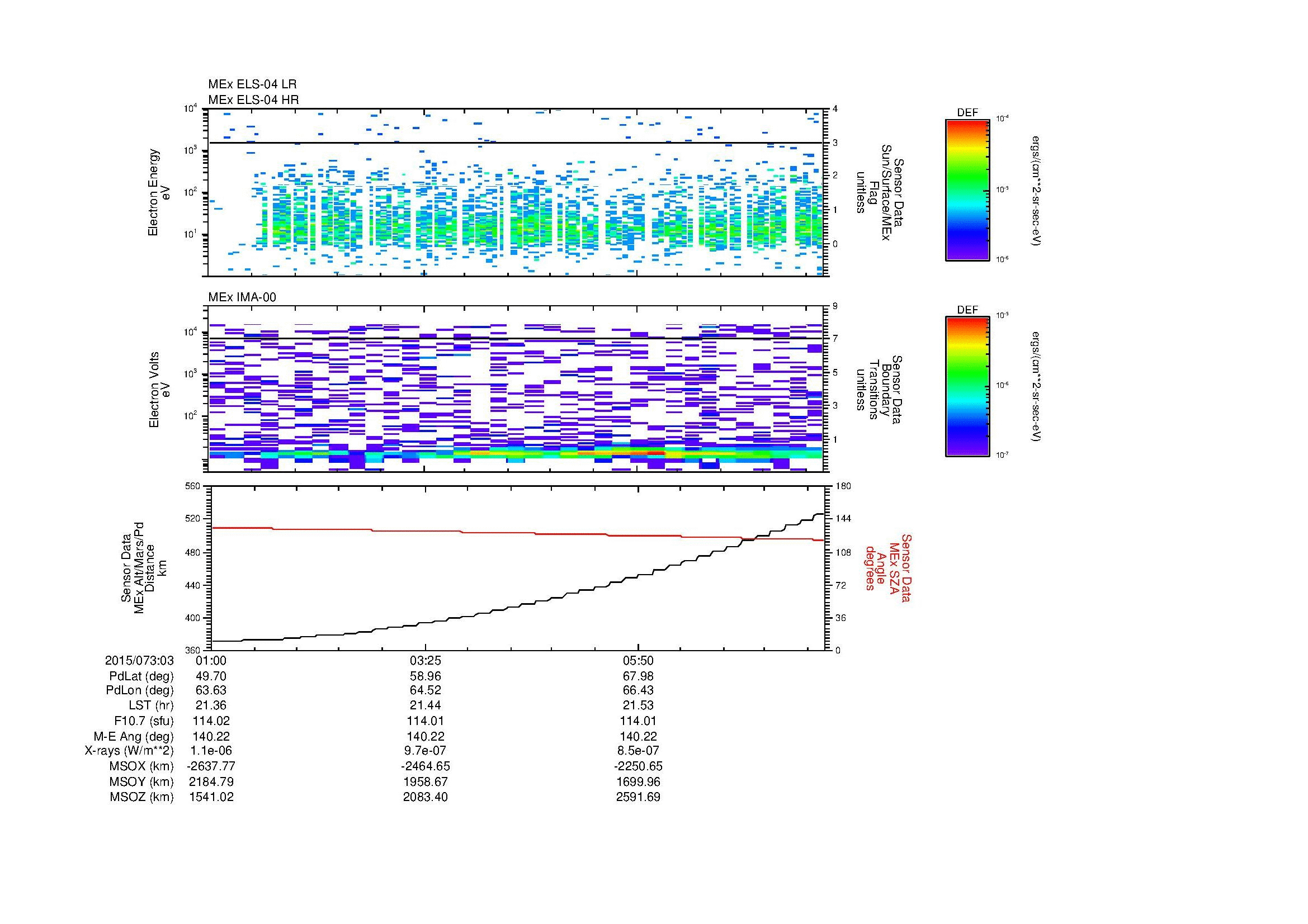 SurveyImages/MAVBS_MExion_2015073_0301_2015073_0308_C_Quicklook_ELS04_IMA00.gif