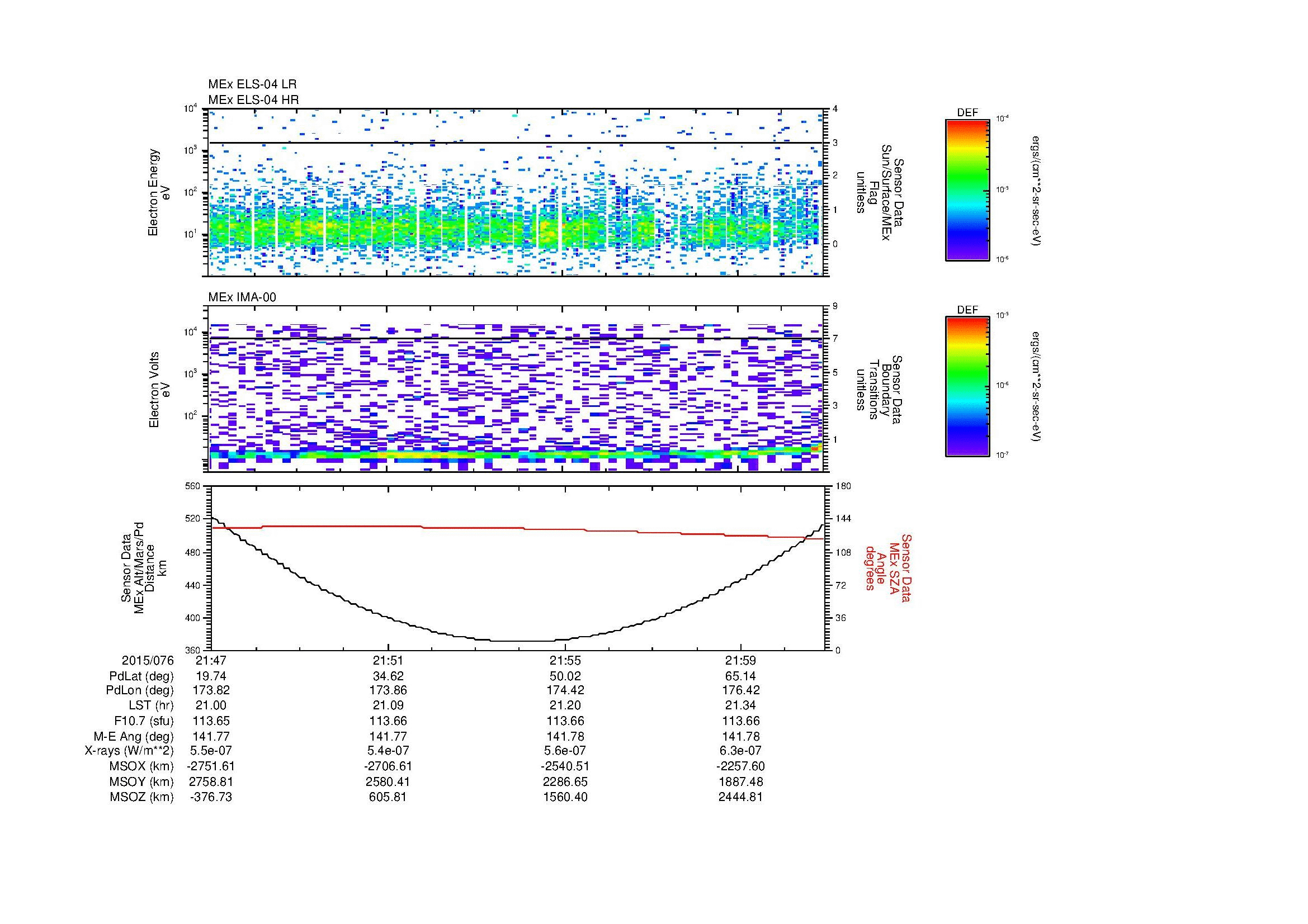 SurveyImages/MAVBS_MExion_2015076_2147_2015076_2201_C_Quicklook_ELS04_IMA00.gif