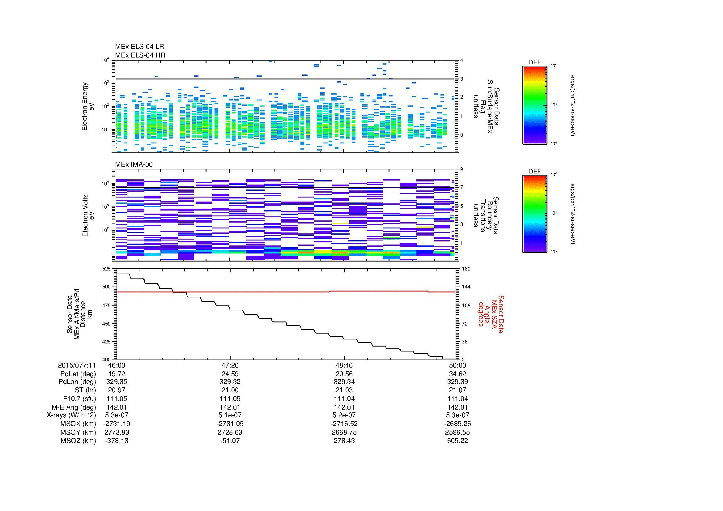 SurveyImages/MAVBS_MExion_2015077_1146_2015077_1150_C_Quicklook_ELS04_IMA00.gif