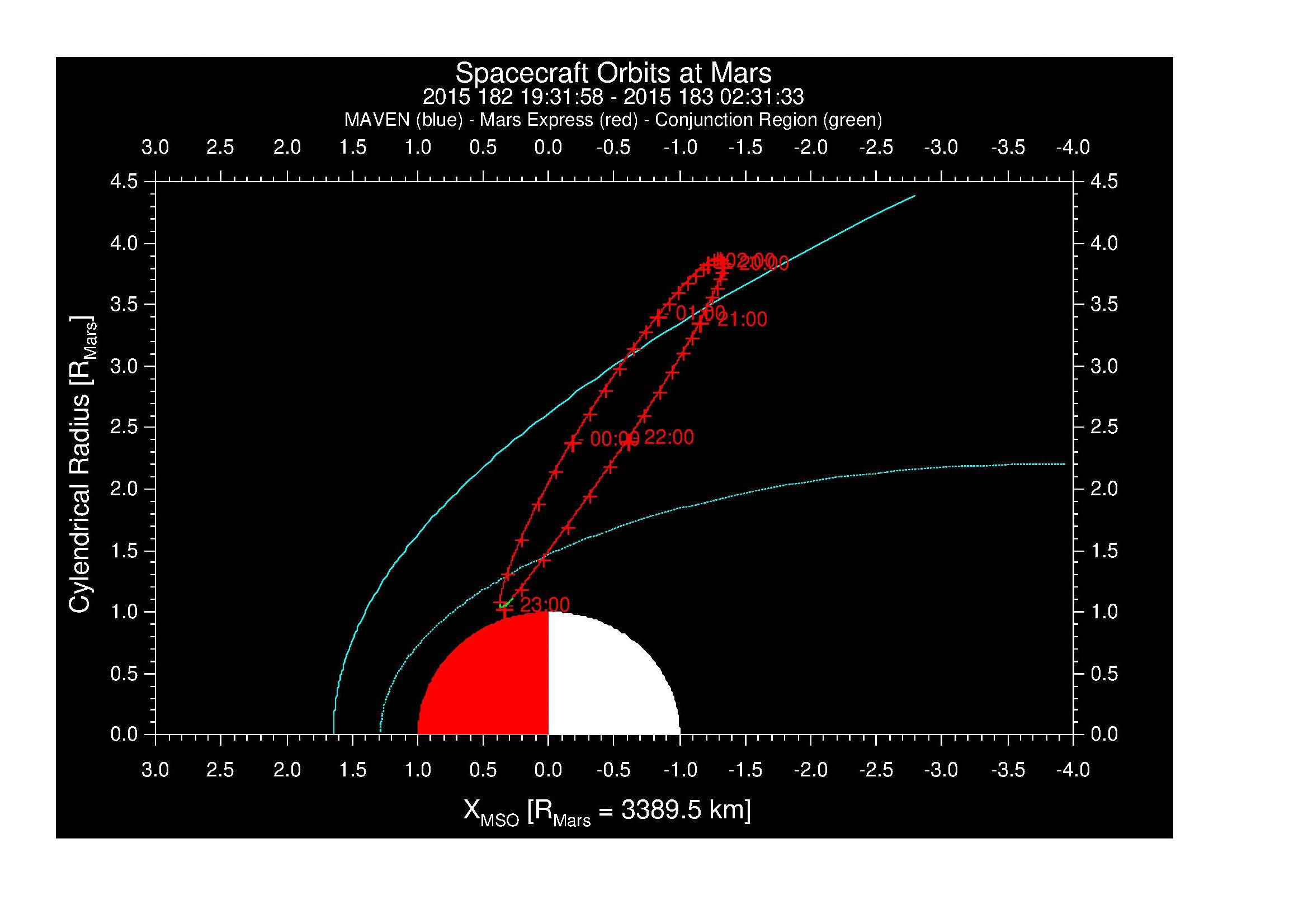 SurveyImages/MAVBS_MExion_2015182_193158_2015183_023133_A_MMorbits.gif