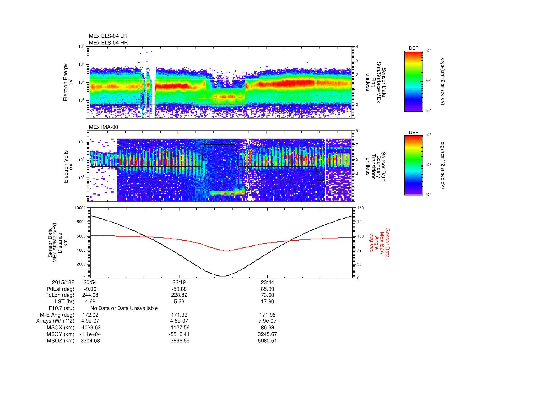 SurveyImages/MAVBS_MExion_2015182_2054_2015183_0108_B_Quicklook_ELS04_IMA00.gif