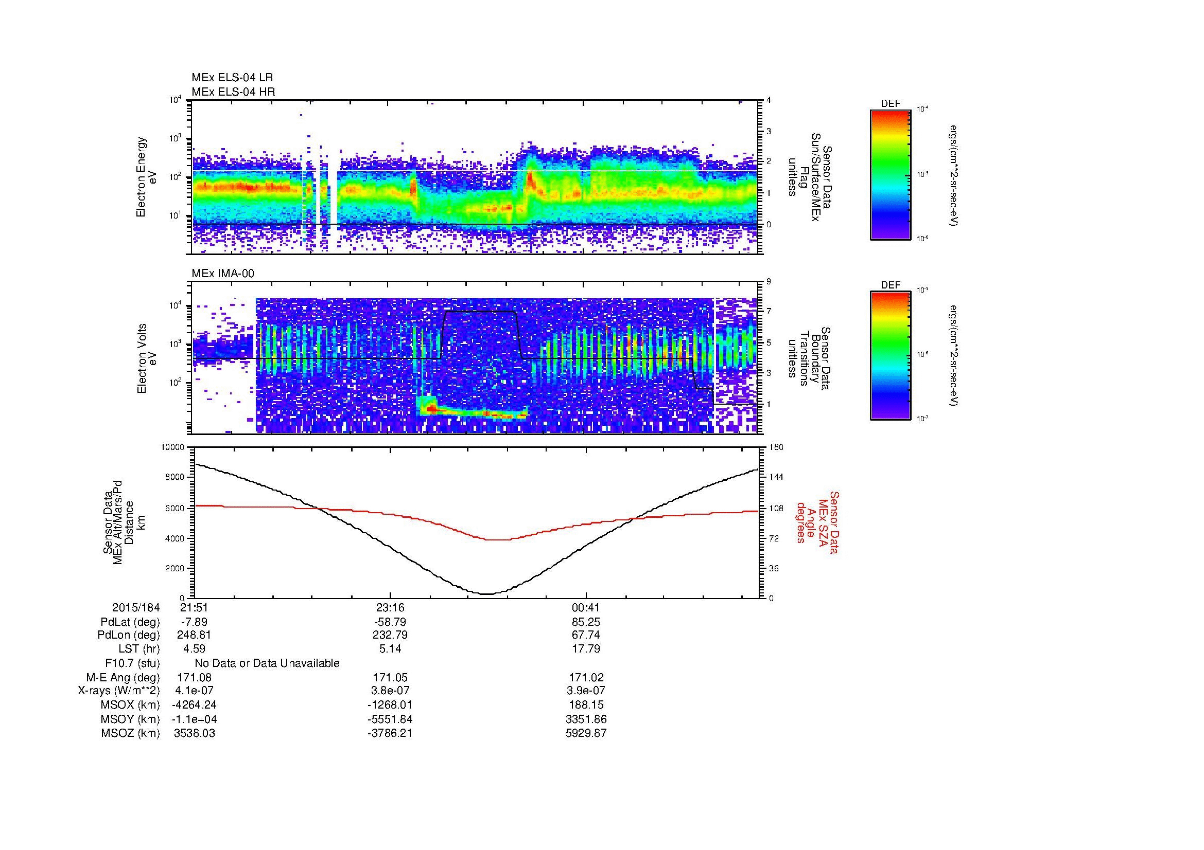 SurveyImages/MAVBS_MExion_2015184_2151_2015185_0158_B_Quicklook_ELS04_IMA00.gif
