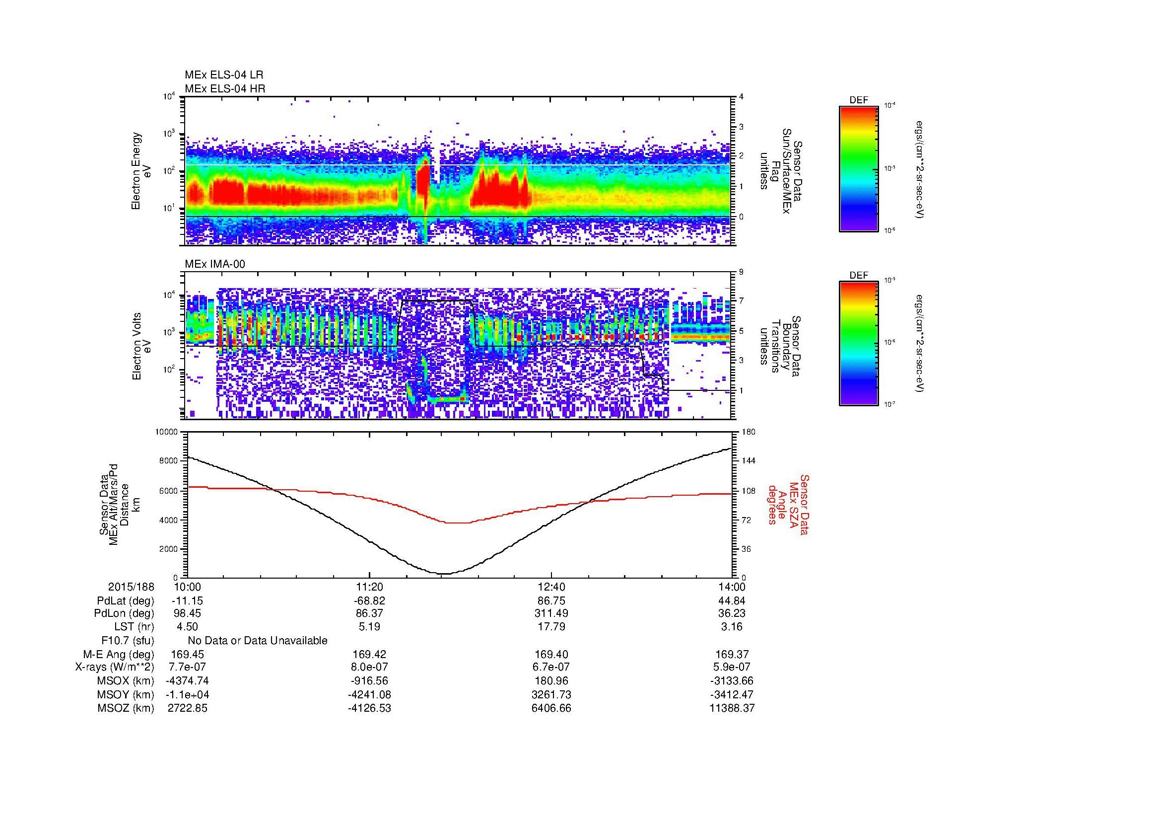 SurveyImages/MAVBS_MExion_2015188_1000_2015188_1401_B_Quicklook_ELS04_IMA00.gif