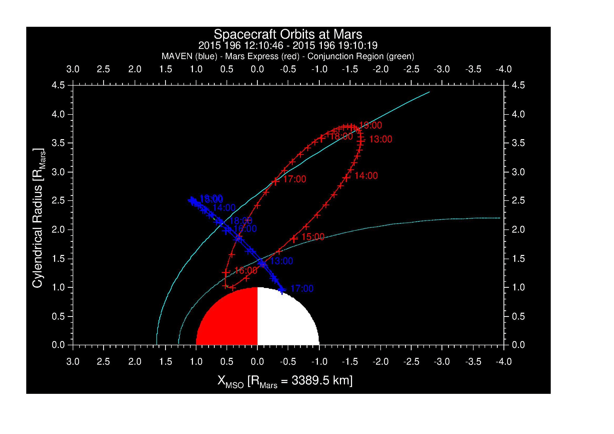 SurveyImages/MAVBS_MExion_2015196_121046_2015196_191019_A_MMorbits.gif