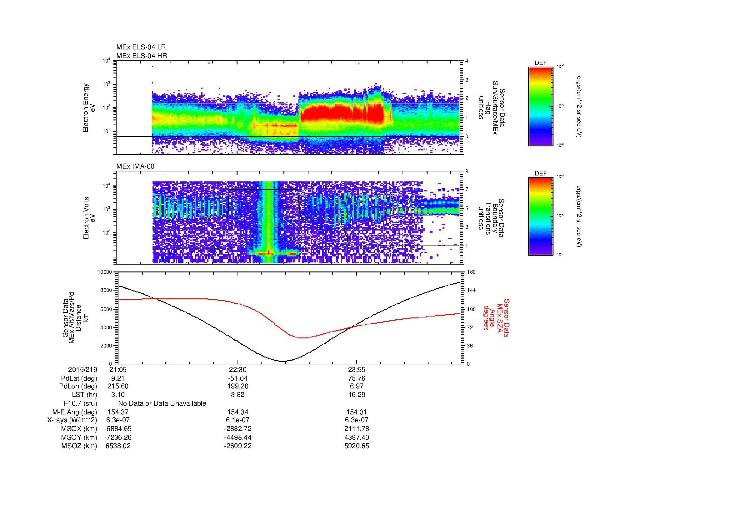 SurveyImages/MAVBS_MExion_2015219_2105_2015220_0111_B_Quicklook_ELS04_IMA00.gif