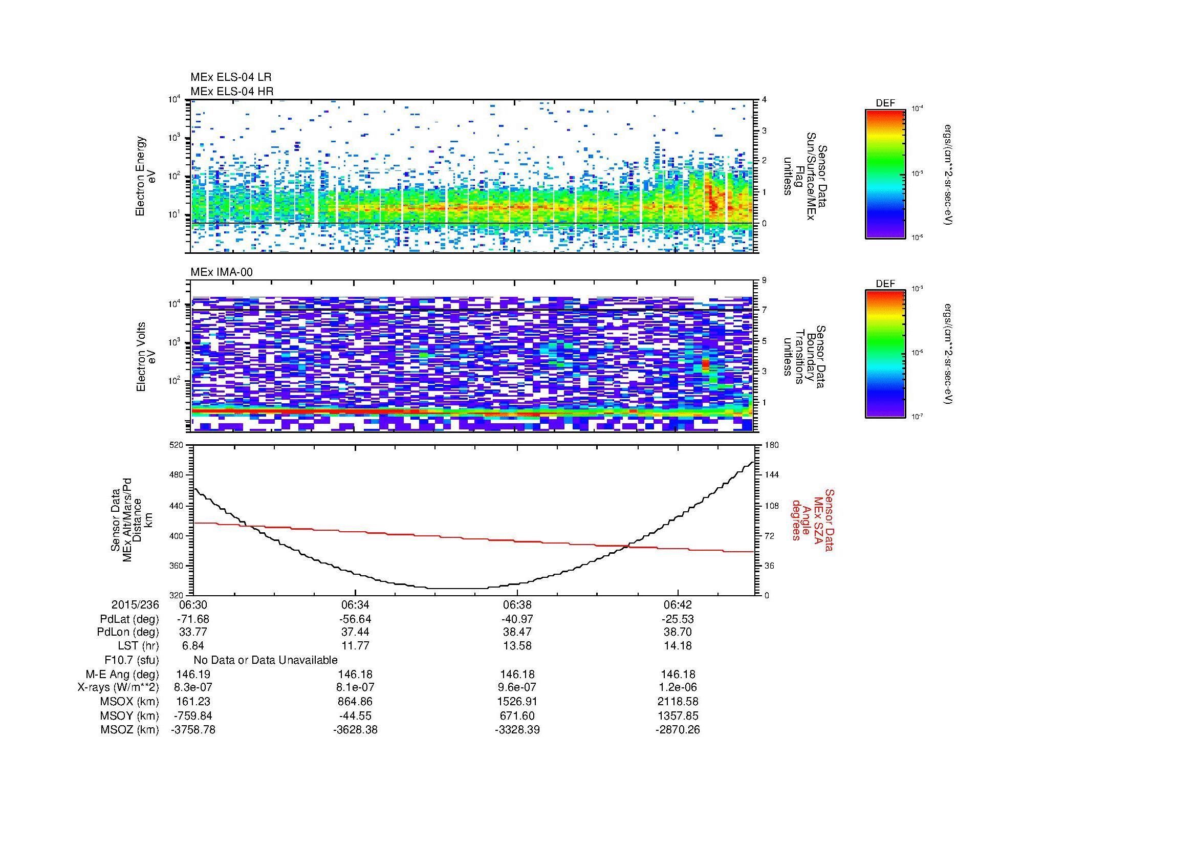 SurveyImages/MAVBS_MExion_2015236_0630_2015236_0644_C_Quicklook_ELS04_IMA00.gif