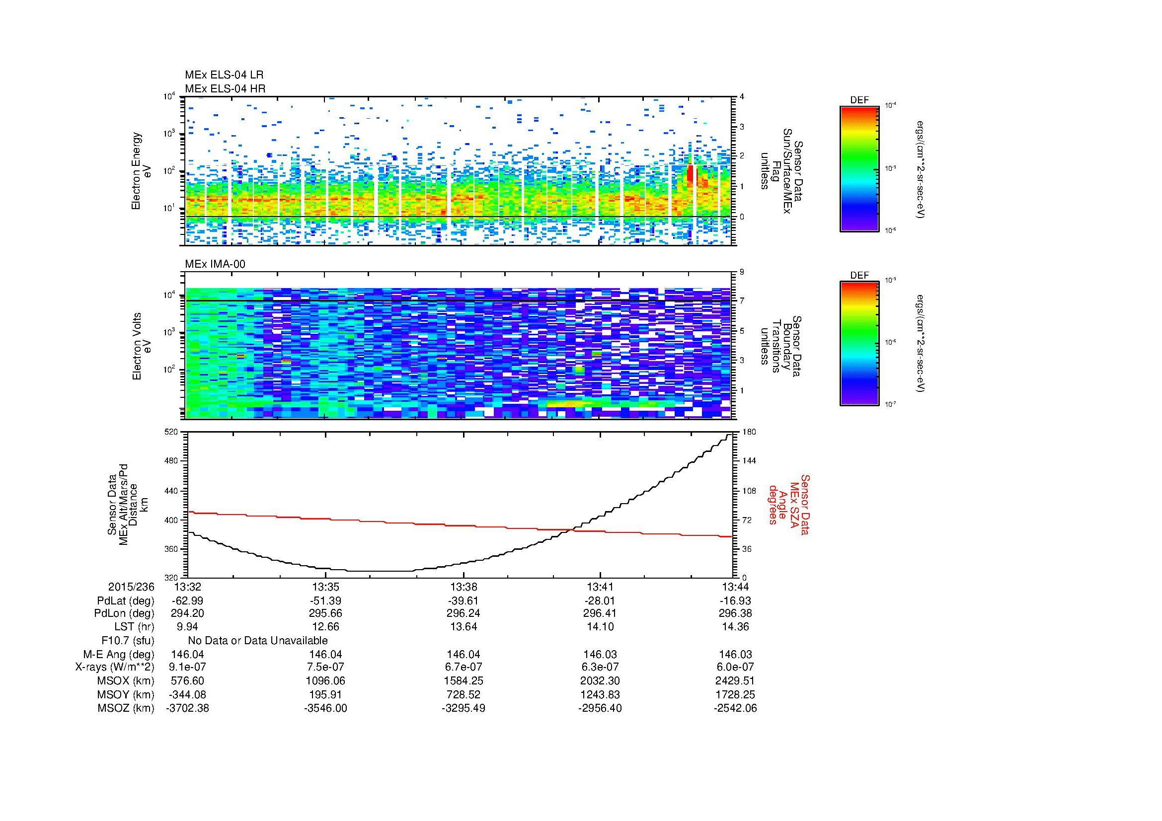 SurveyImages/MAVBS_MExion_2015236_1332_2015236_1344_C_Quicklook_ELS04_IMA00.gif