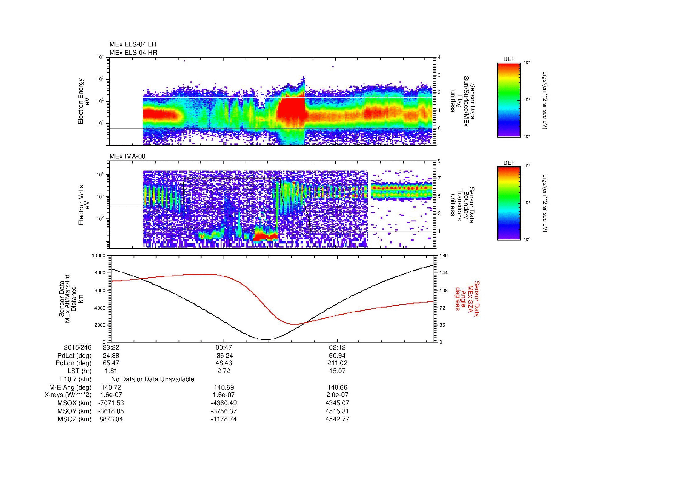 SurveyImages/MAVBS_MExion_2015246_2322_2015247_0327_B_Quicklook_ELS04_IMA00.gif