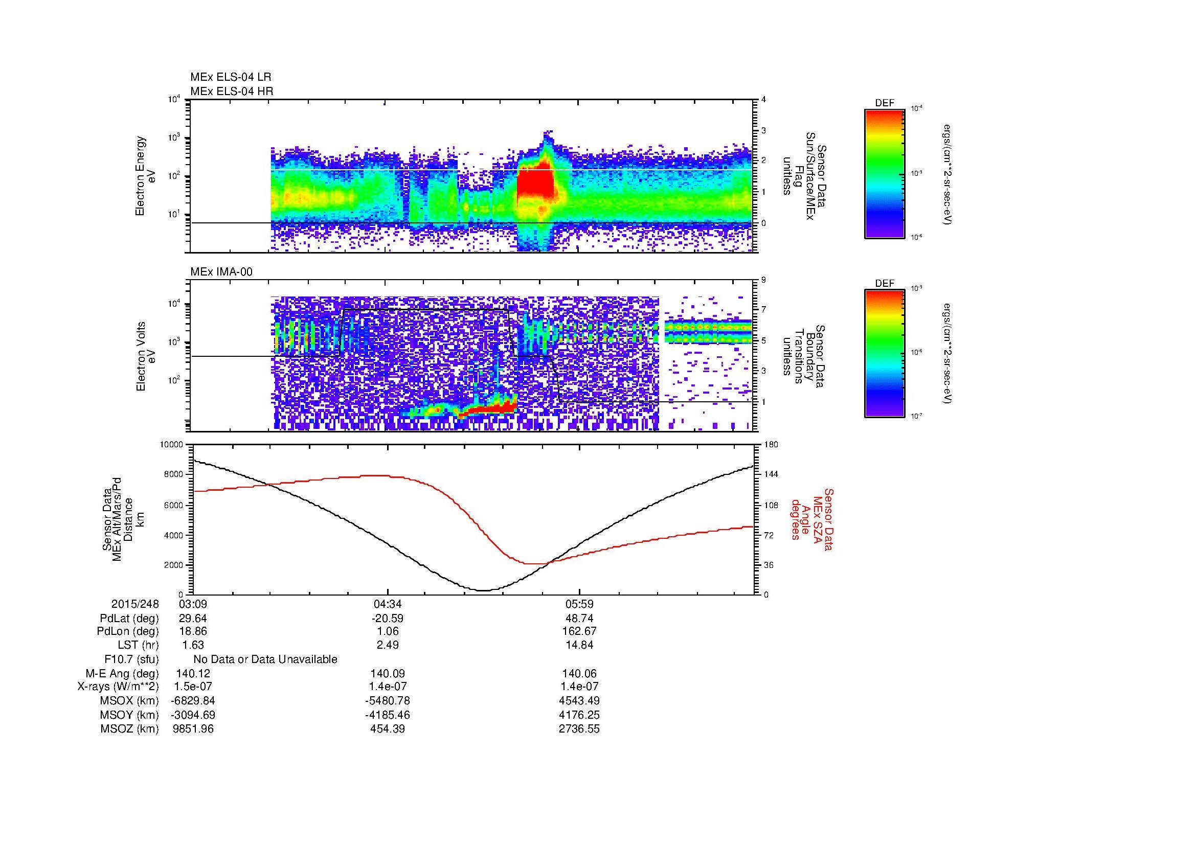SurveyImages/MAVBS_MExion_2015248_0309_2015248_0717_B_Quicklook_ELS04_IMA00.gif