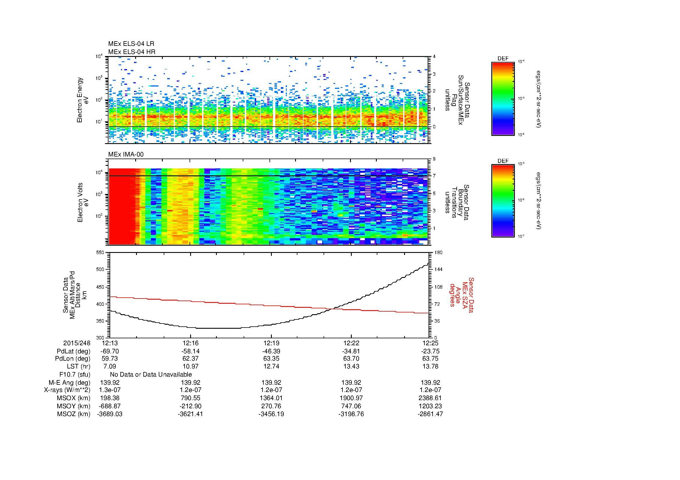 SurveyImages/MAVBS_MExion_2015248_1213_2015248_1225_C_Quicklook_ELS04_IMA00.gif