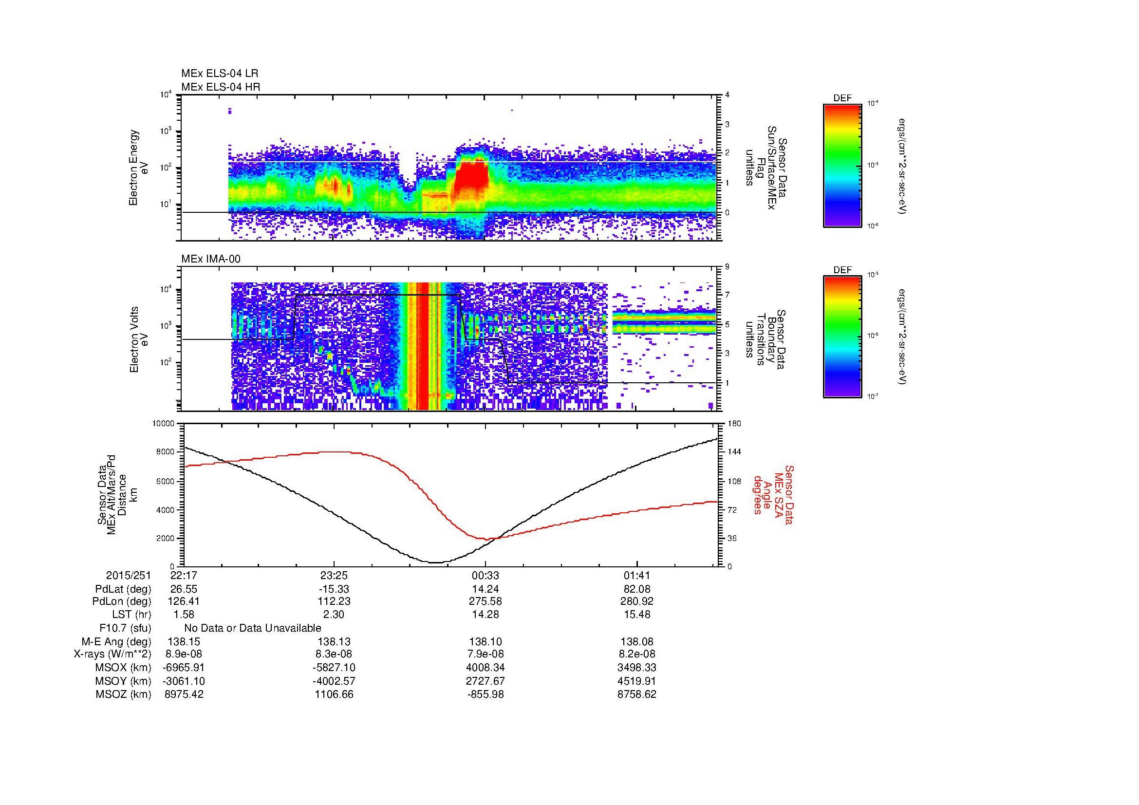 SurveyImages/MAVBS_MExion_2015251_2217_2015252_0219_B_Quicklook_ELS04_IMA00.gif