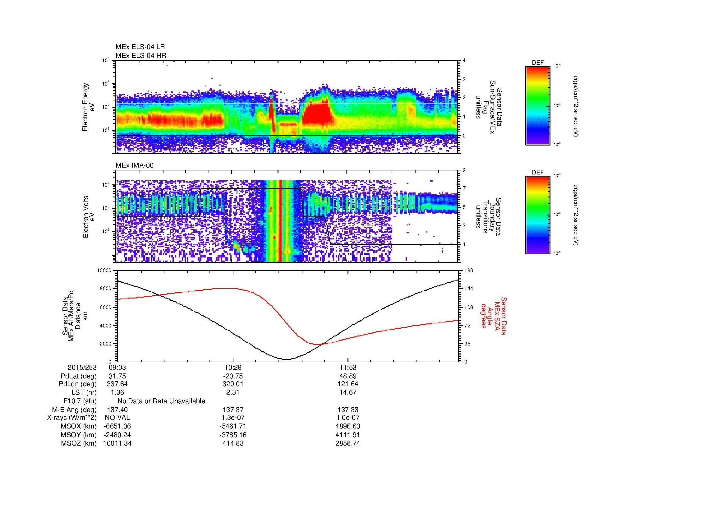SurveyImages/MAVBS_MExion_2015253_0903_2015253_1317_B_Quicklook_ELS04_IMA00.gif