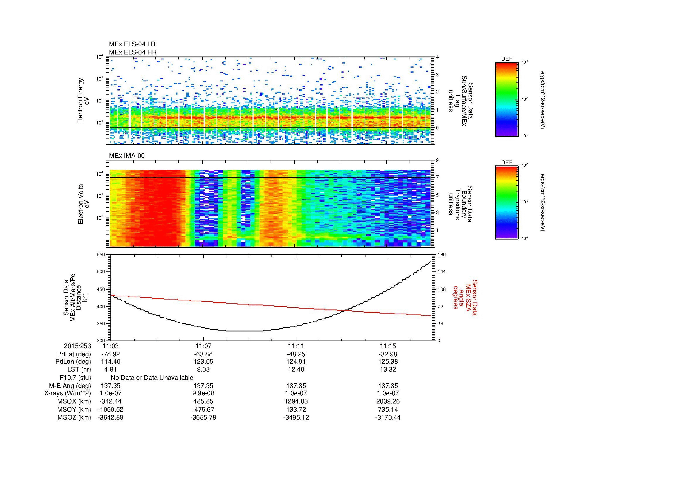 SurveyImages/MAVBS_MExion_2015253_1103_2015253_1117_C_Quicklook_ELS04_IMA00.gif