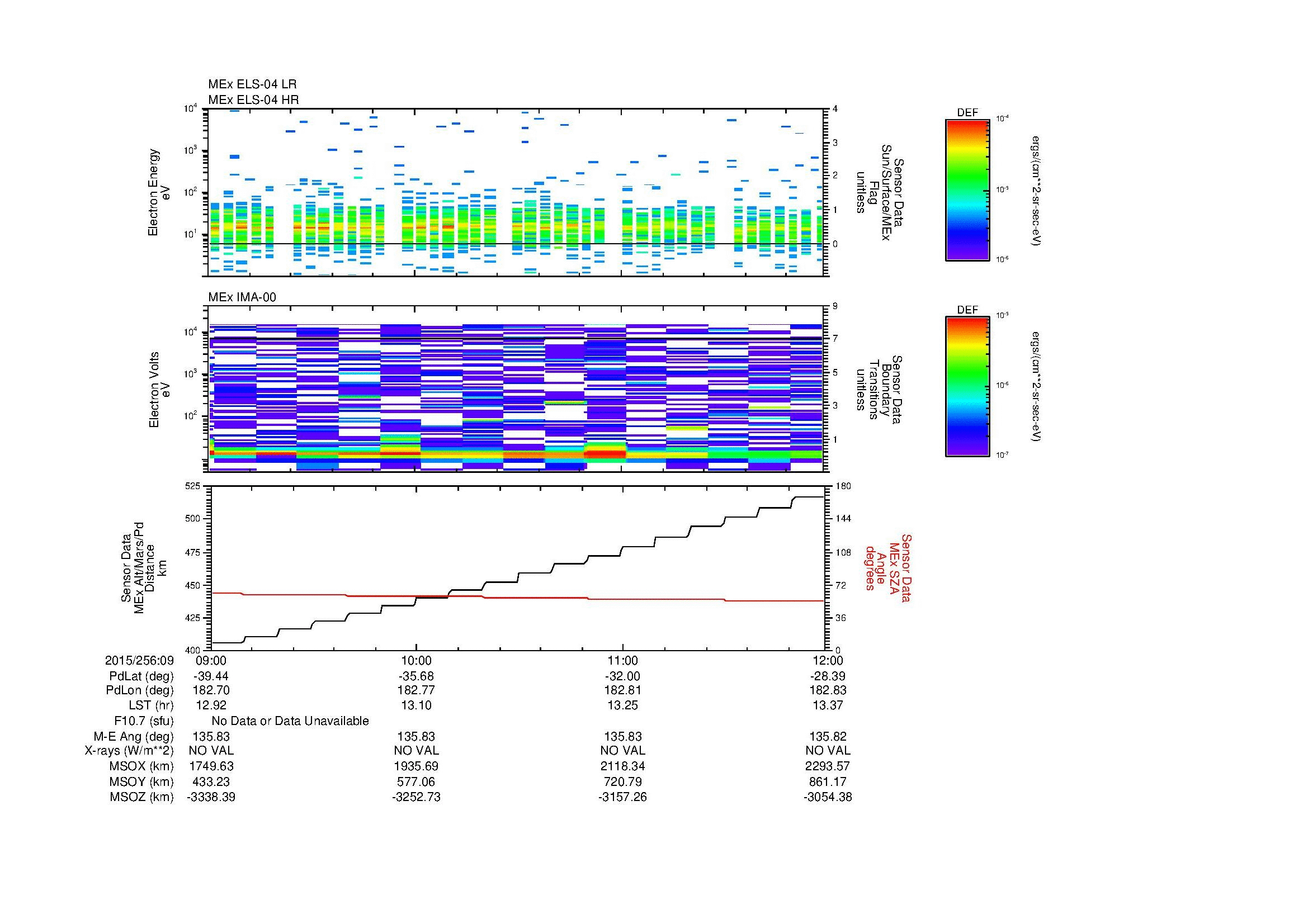 SurveyImages/MAVBS_MExion_2015256_0909_2015256_0912_C_Quicklook_ELS04_IMA00.gif