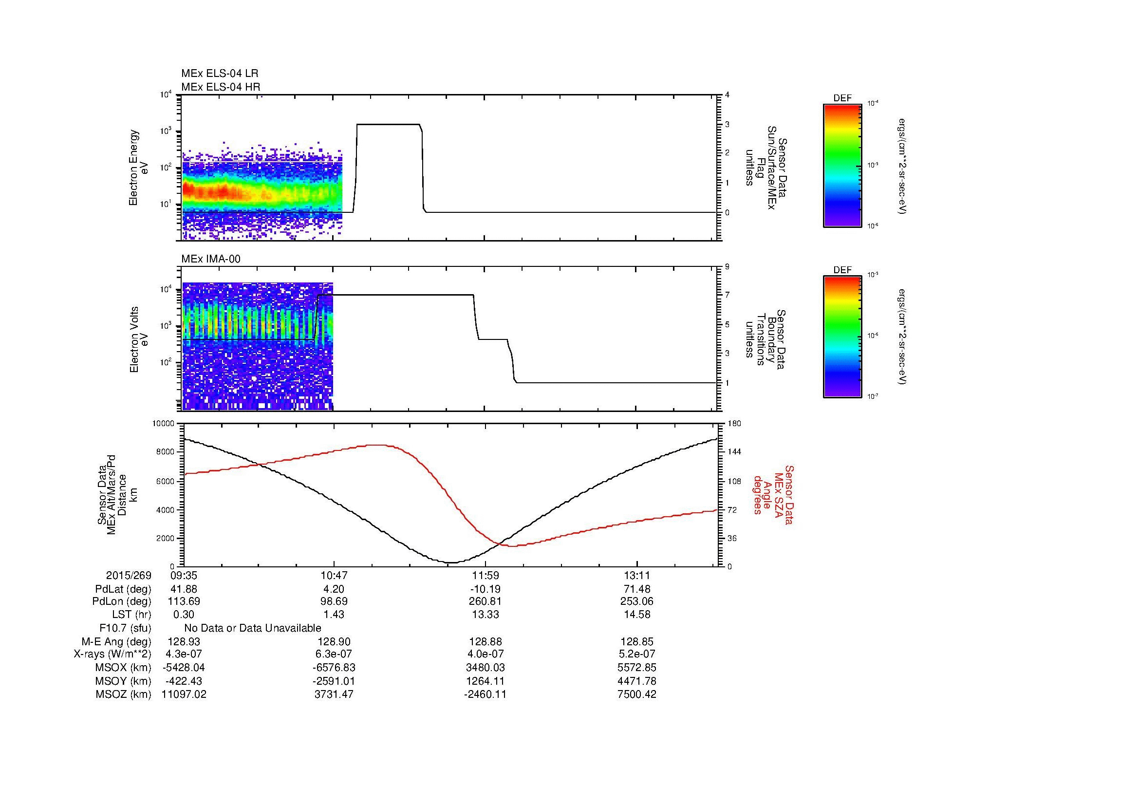 SurveyImages/MAVBS_MExion_2015269_0935_2015269_1351_B_Quicklook_ELS04_IMA00.gif