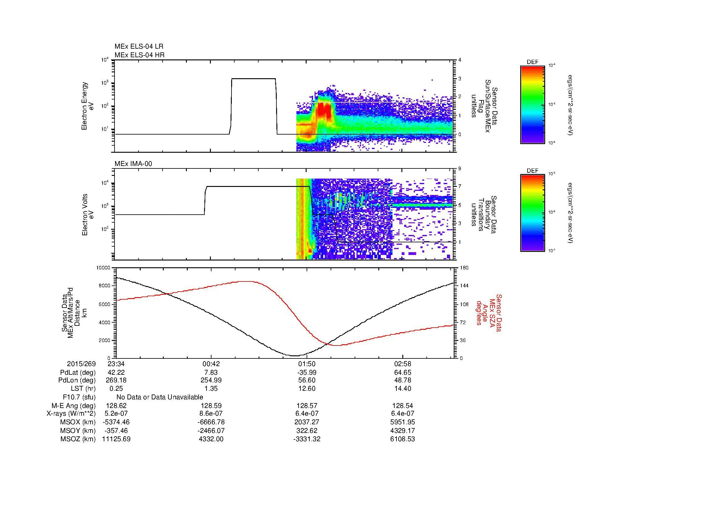 SurveyImages/MAVBS_MExion_2015269_2334_2015270_0336_B_Quicklook_ELS04_IMA00.gif
