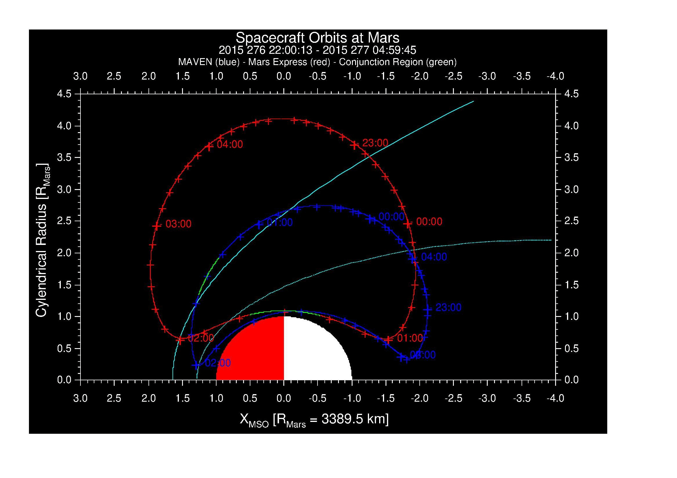 SurveyImages/MAVBS_MExion_2015276_220013_2015277_045945_A_MMorbits.gif
