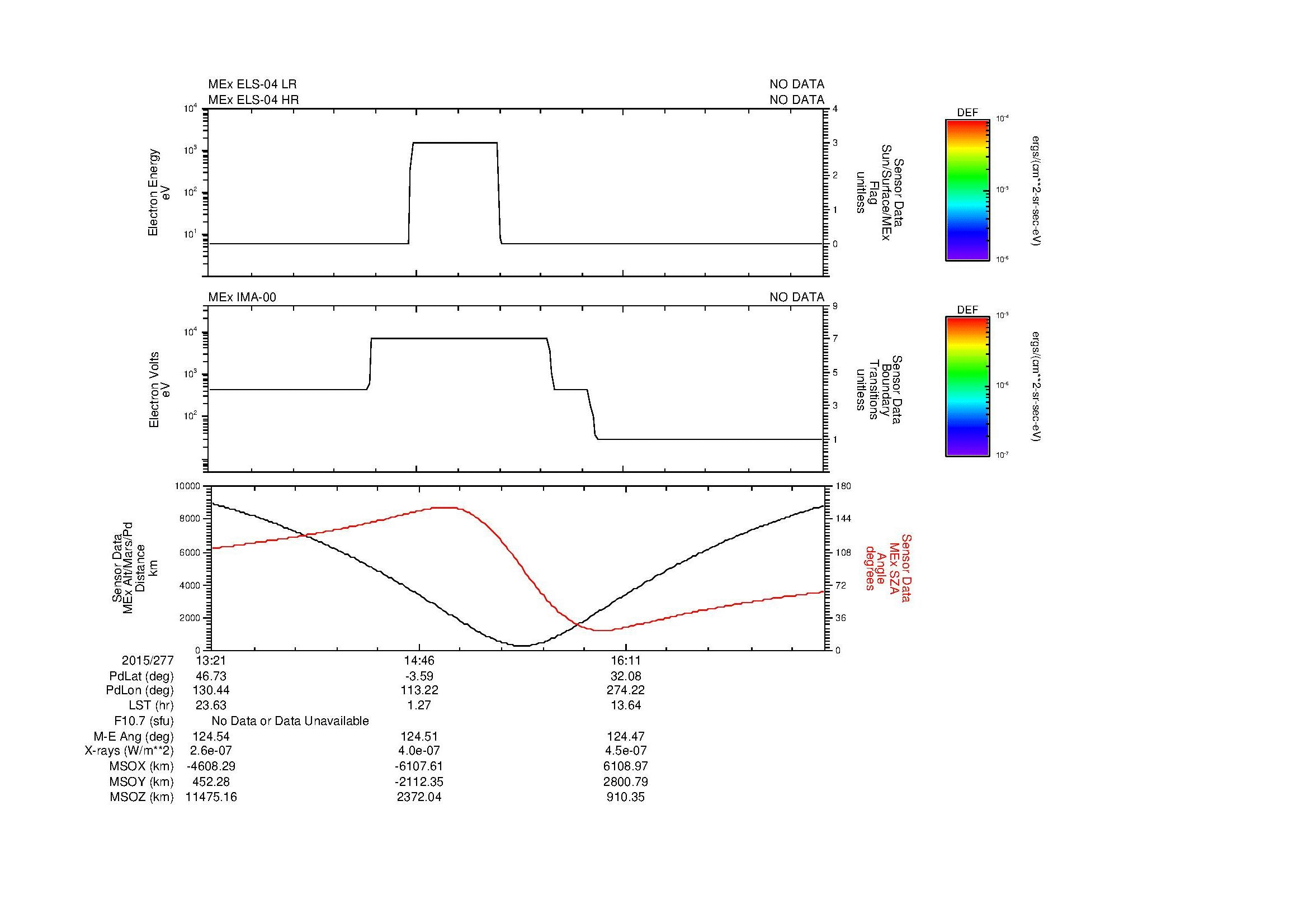 SurveyImages/MAVBS_MExion_2015277_1321_2015277_1734_B_Quicklook_ELS04_IMA00.gif