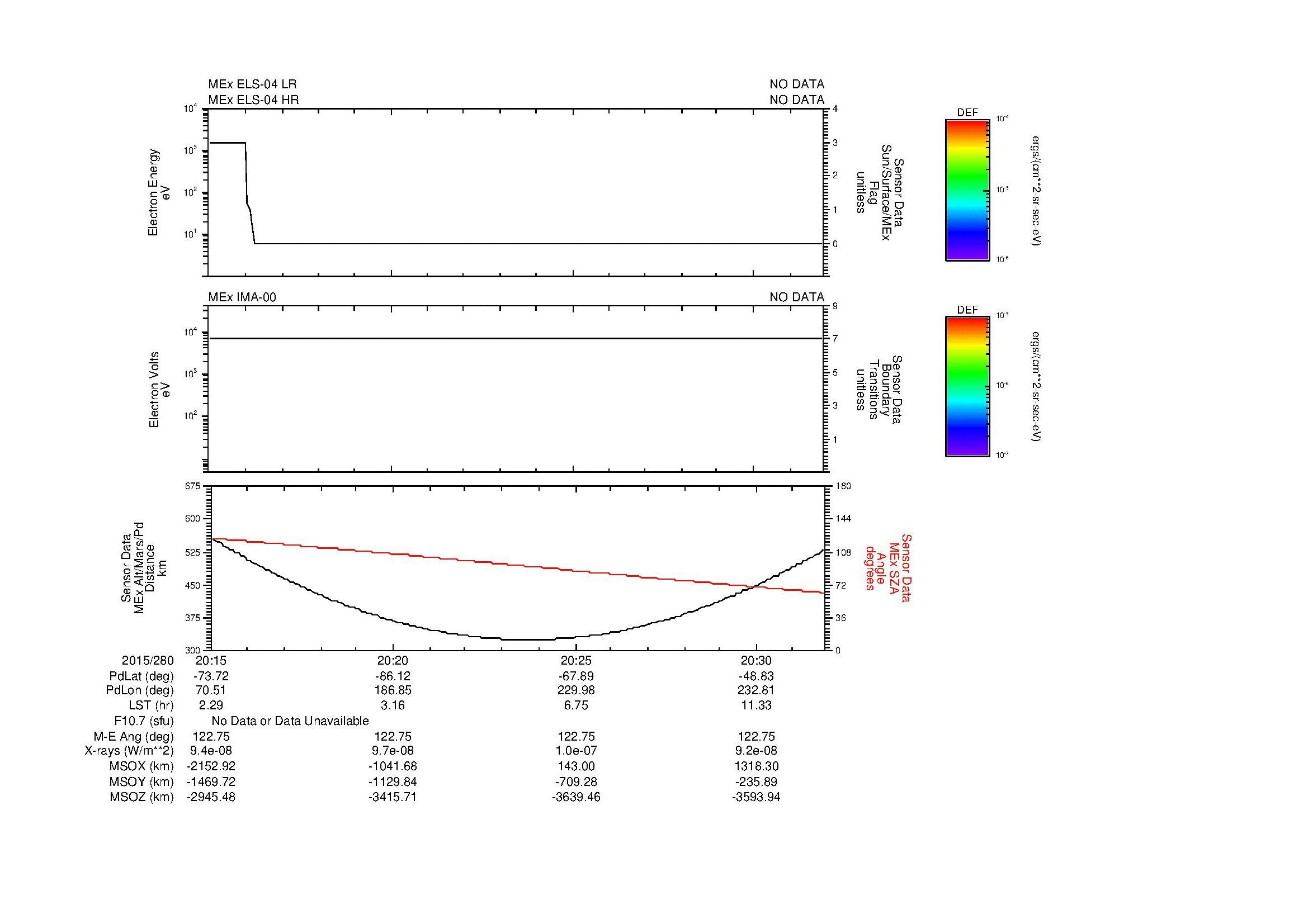 SurveyImages/MAVBS_MExion_2015280_2015_2015280_2032_C_Quicklook_ELS04_IMA00.gif