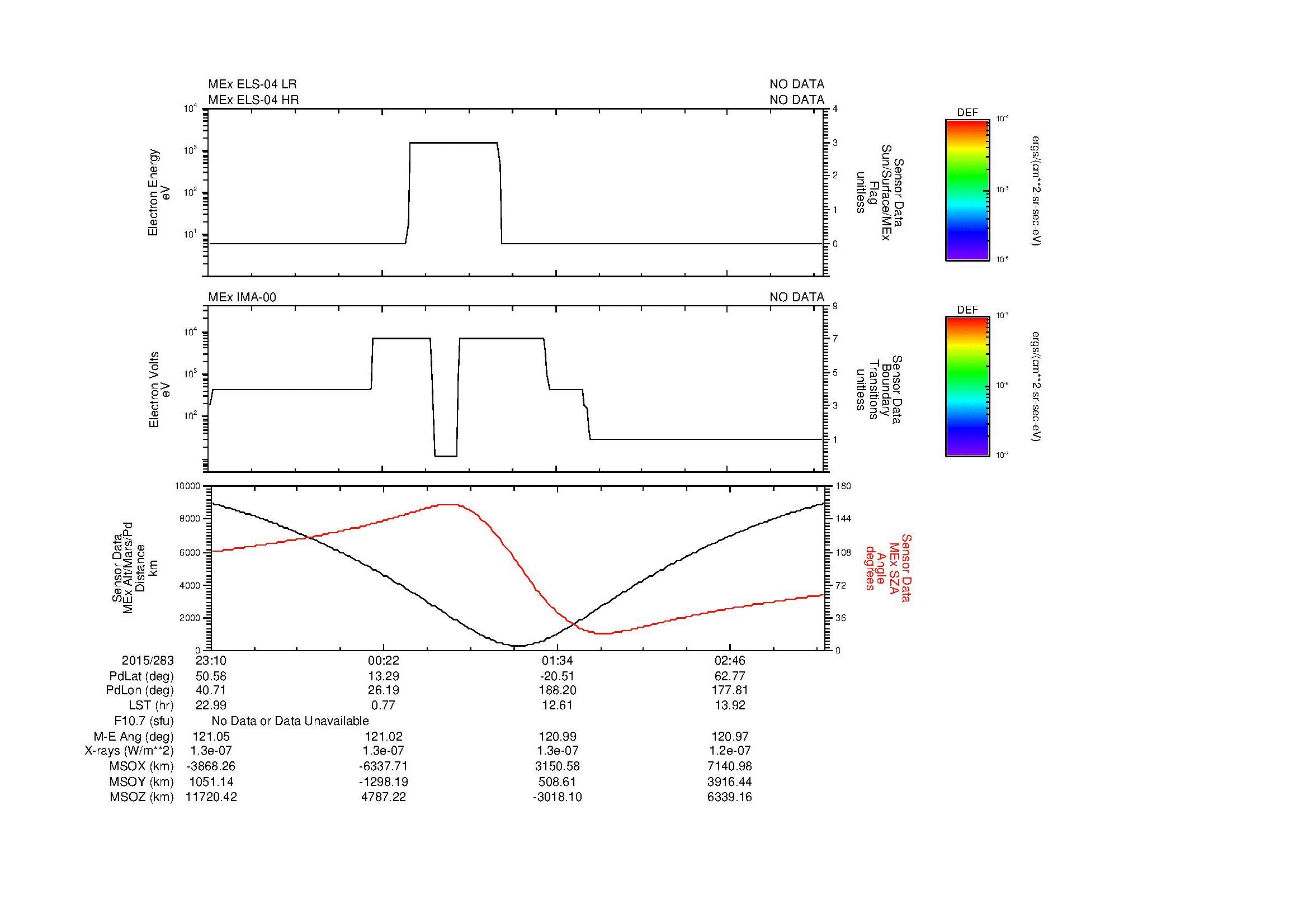 SurveyImages/MAVBS_MExion_2015283_2310_2015284_0327_B_Quicklook_ELS04_IMA00.gif