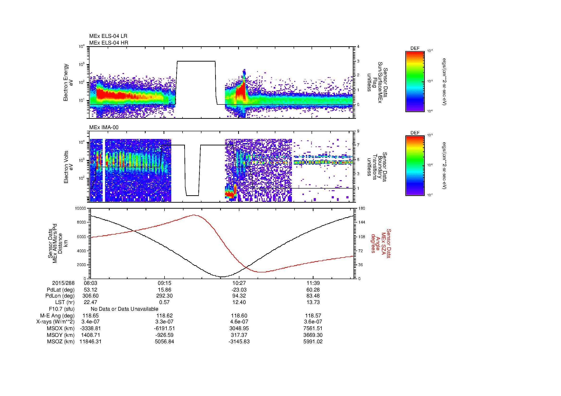 SurveyImages/MAVBS_MExion_2015288_0803_2015288_1220_B_Quicklook_ELS04_IMA00.gif