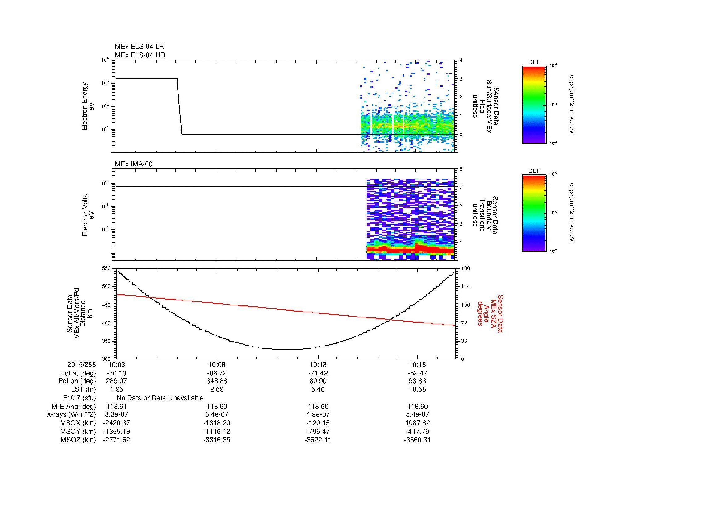 SurveyImages/MAVBS_MExion_2015288_1003_2015288_1020_C_Quicklook_ELS04_IMA00.gif