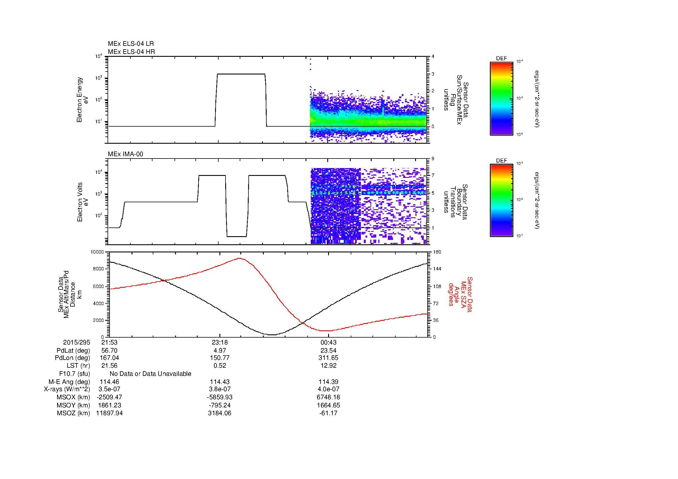 SurveyImages/MAVBS_MExion_2015295_2153_2015296_0201_B_Quicklook_ELS04_IMA00.gif