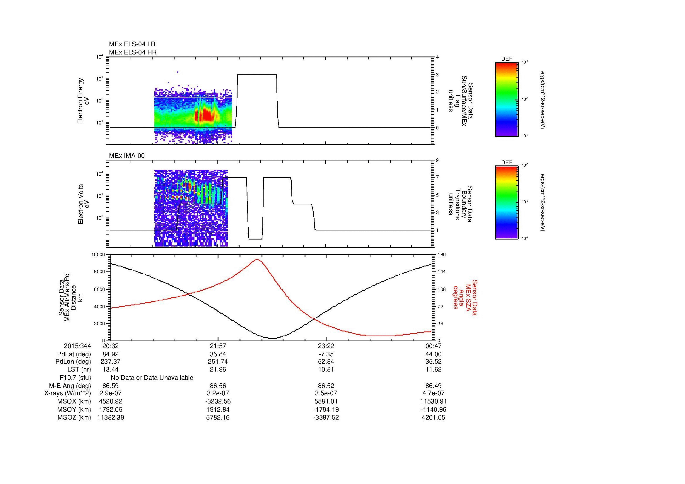 SurveyImages/MAVBS_MExion_2015344_2032_2015345_0047_B_Quicklook_ELS04_IMA00.gif