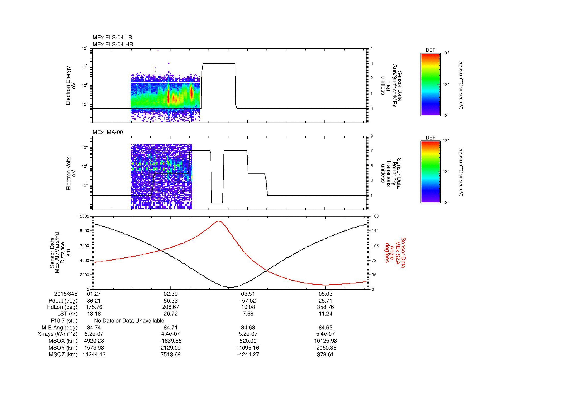 SurveyImages/MAVBS_MExion_2015348_0127_2015348_0543_B_Quicklook_ELS04_IMA00.gif