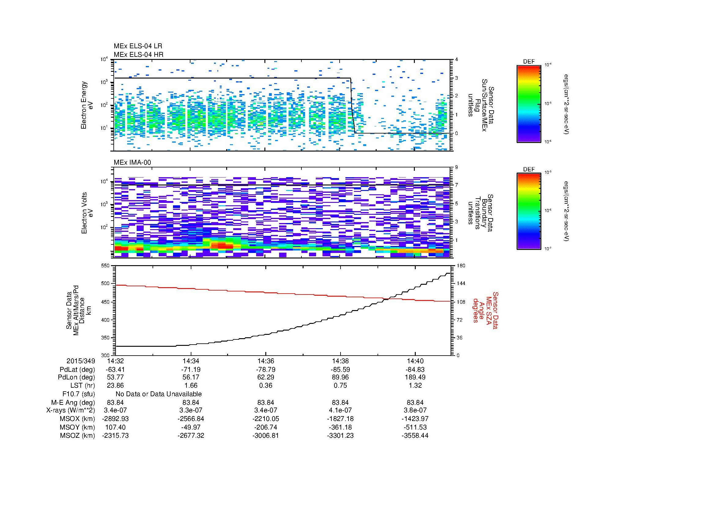 SurveyImages/MAVBS_MExion_2015349_1432_2015349_1441_C_Quicklook_ELS04_IMA00.gif