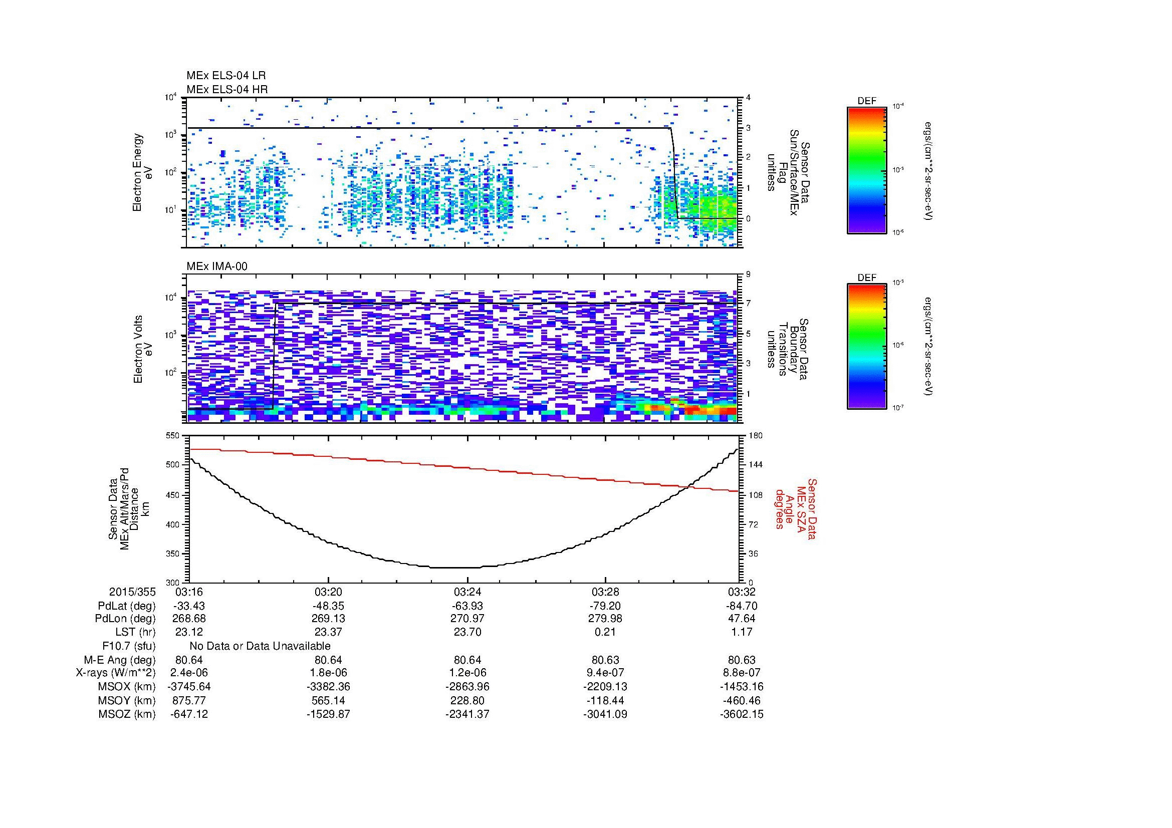 SurveyImages/MAVBS_MExion_2015355_0316_2015355_0332_C_Quicklook_ELS04_IMA00.gif