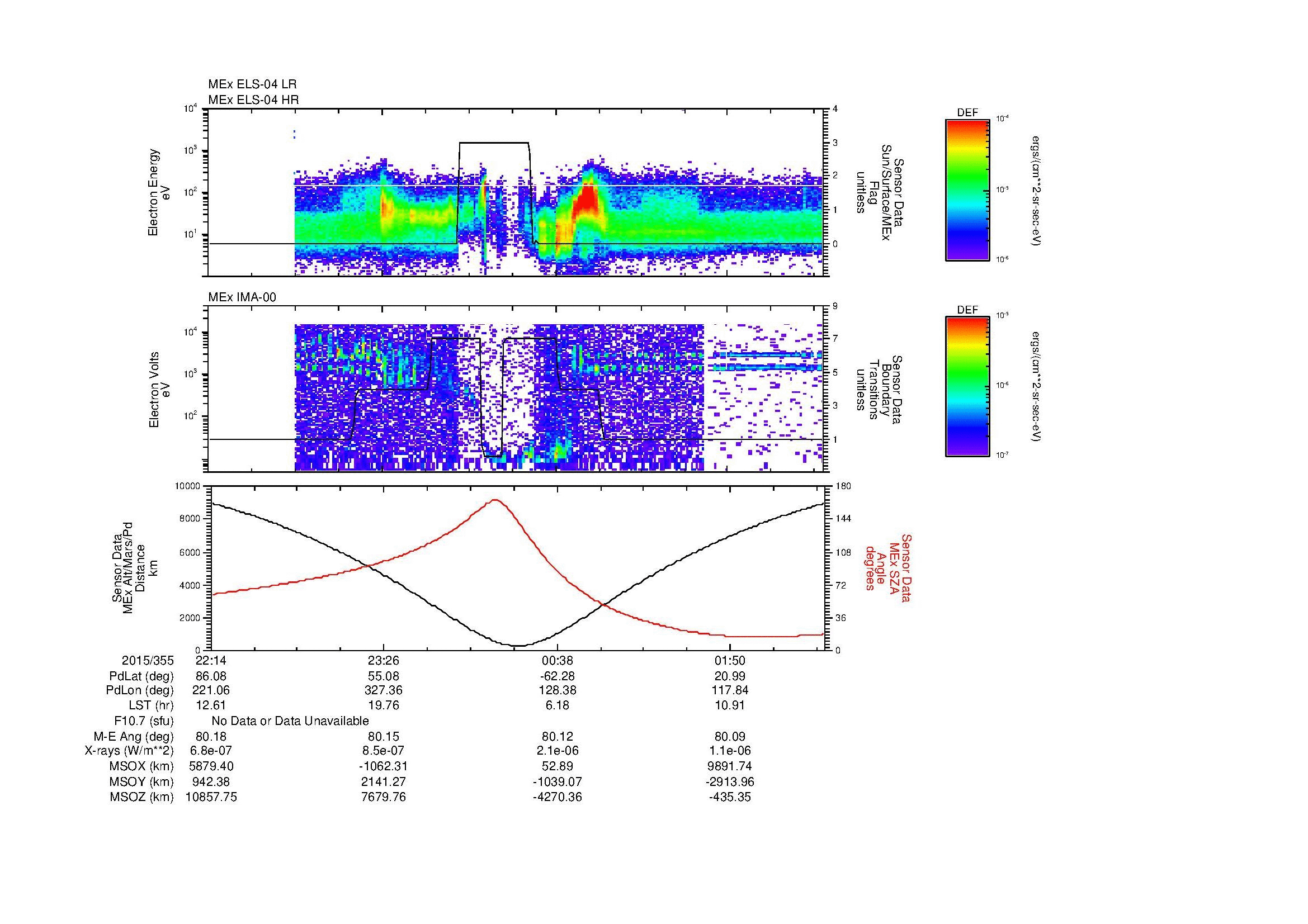 SurveyImages/MAVBS_MExion_2015355_2214_2015356_0231_B_Quicklook_ELS04_IMA00.gif