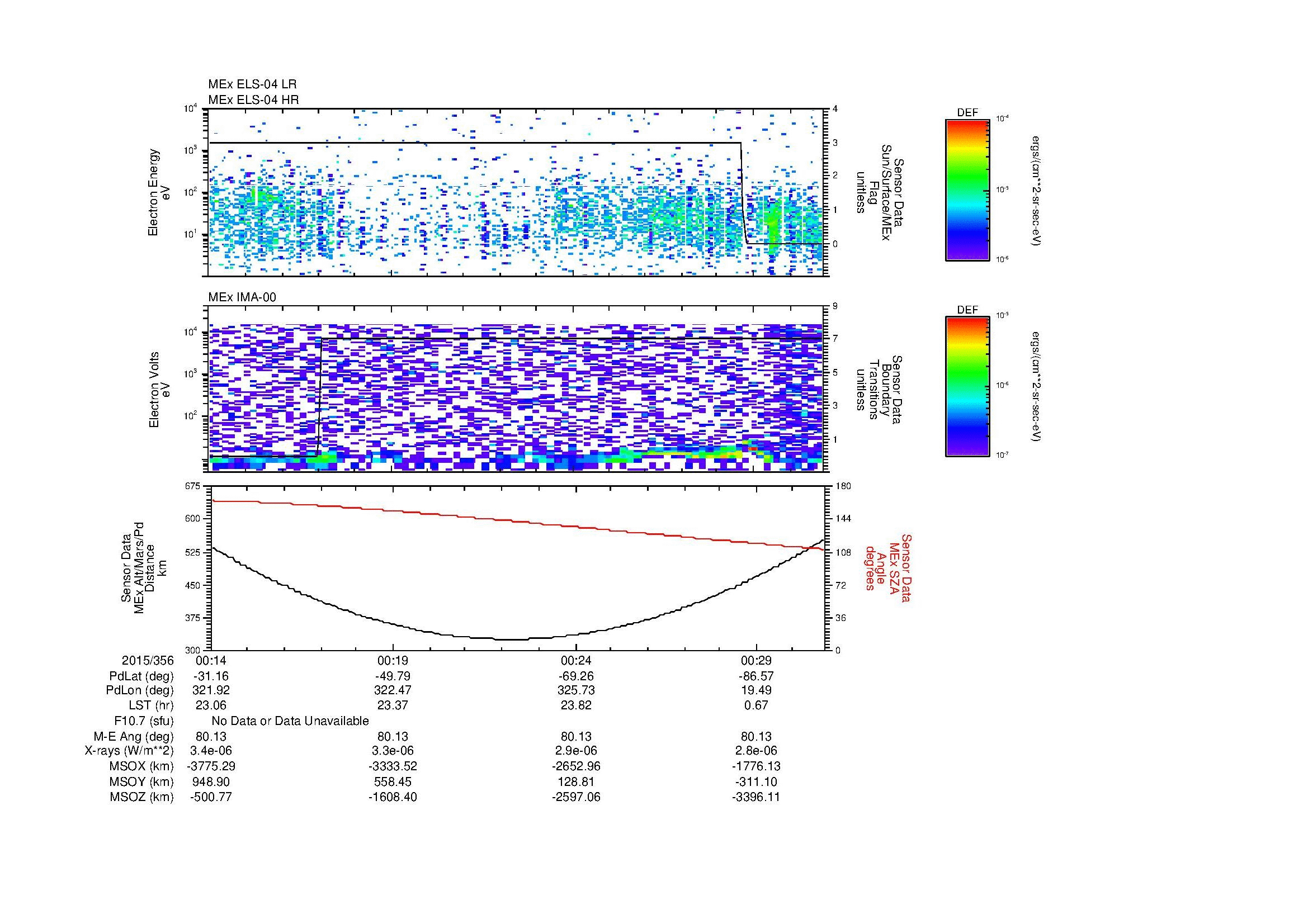 SurveyImages/MAVBS_MExion_2015356_0014_2015356_0031_C_Quicklook_ELS04_IMA00.gif