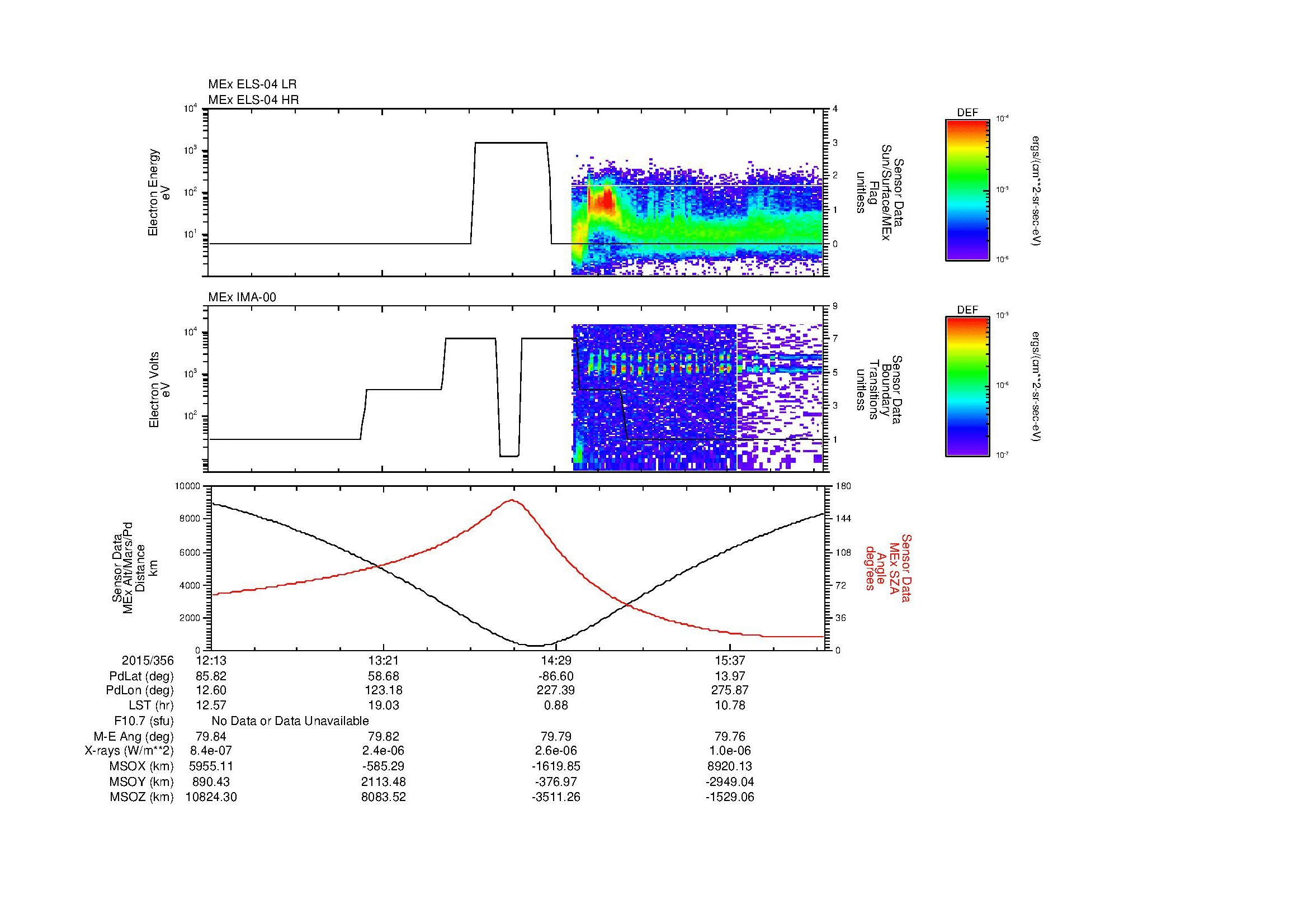SurveyImages/MAVBS_MExion_2015356_1213_2015356_1616_B_Quicklook_ELS04_IMA00.gif
