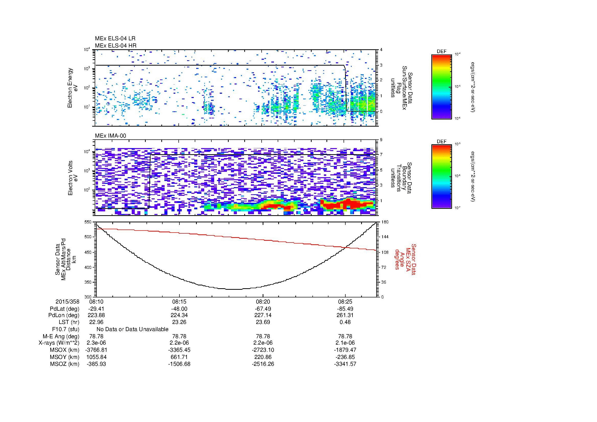 SurveyImages/MAVBS_MExion_2015358_0810_2015358_0827_C_Quicklook_ELS04_IMA00.gif