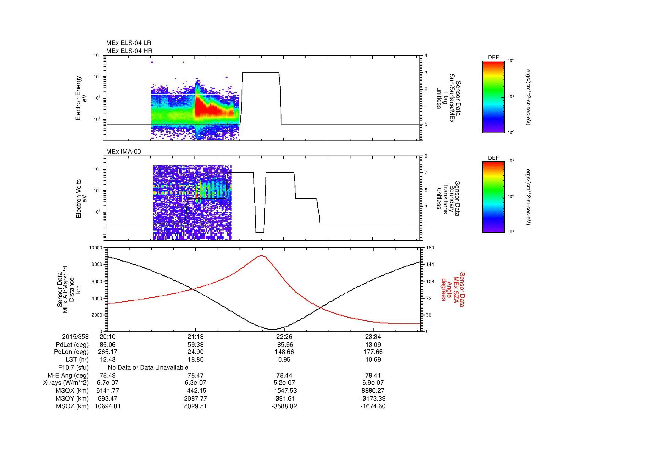 SurveyImages/MAVBS_MExion_2015358_2010_2015359_0012_B_Quicklook_ELS04_IMA00.gif