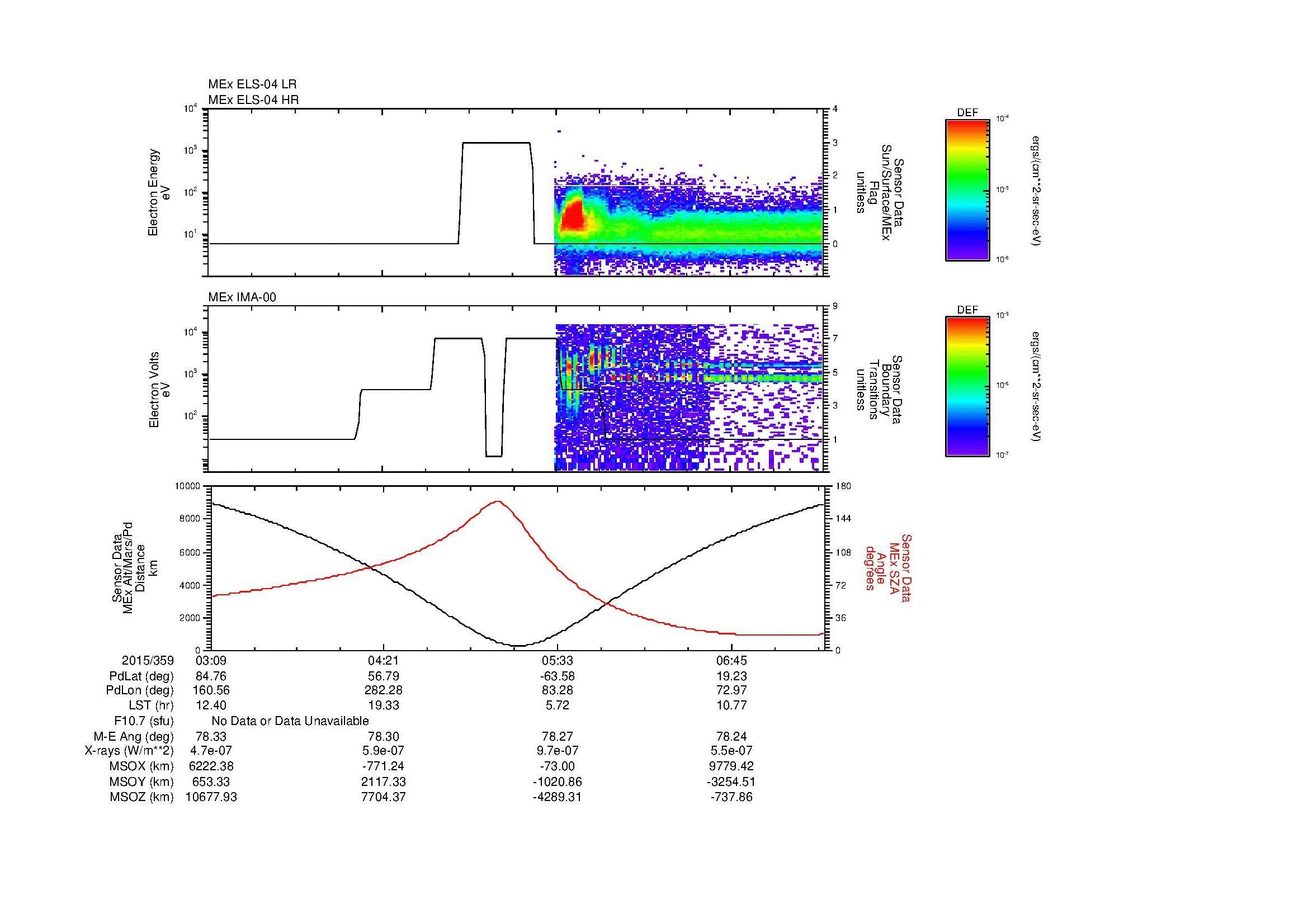 SurveyImages/MAVBS_MExion_2015359_0309_2015359_0725_B_Quicklook_ELS04_IMA00.gif