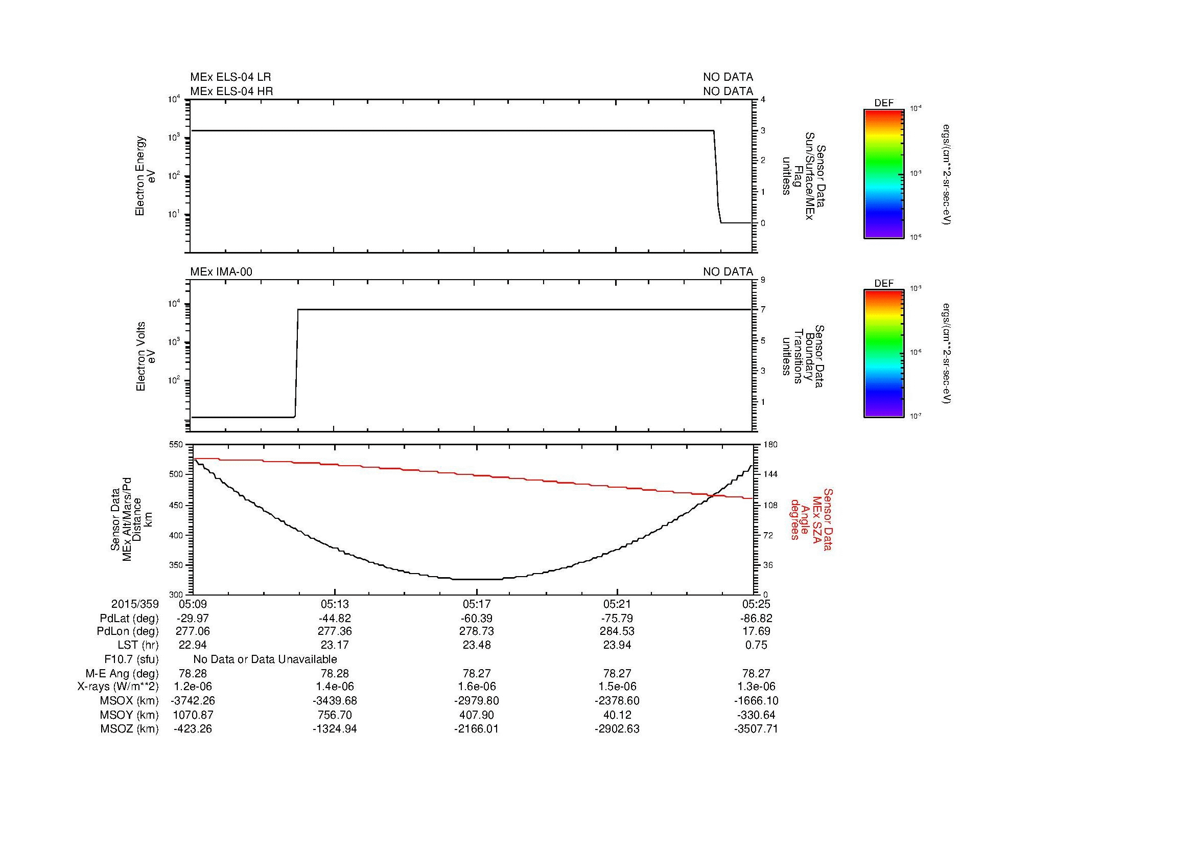 SurveyImages/MAVBS_MExion_2015359_0509_2015359_0525_C_Quicklook_ELS04_IMA00.gif