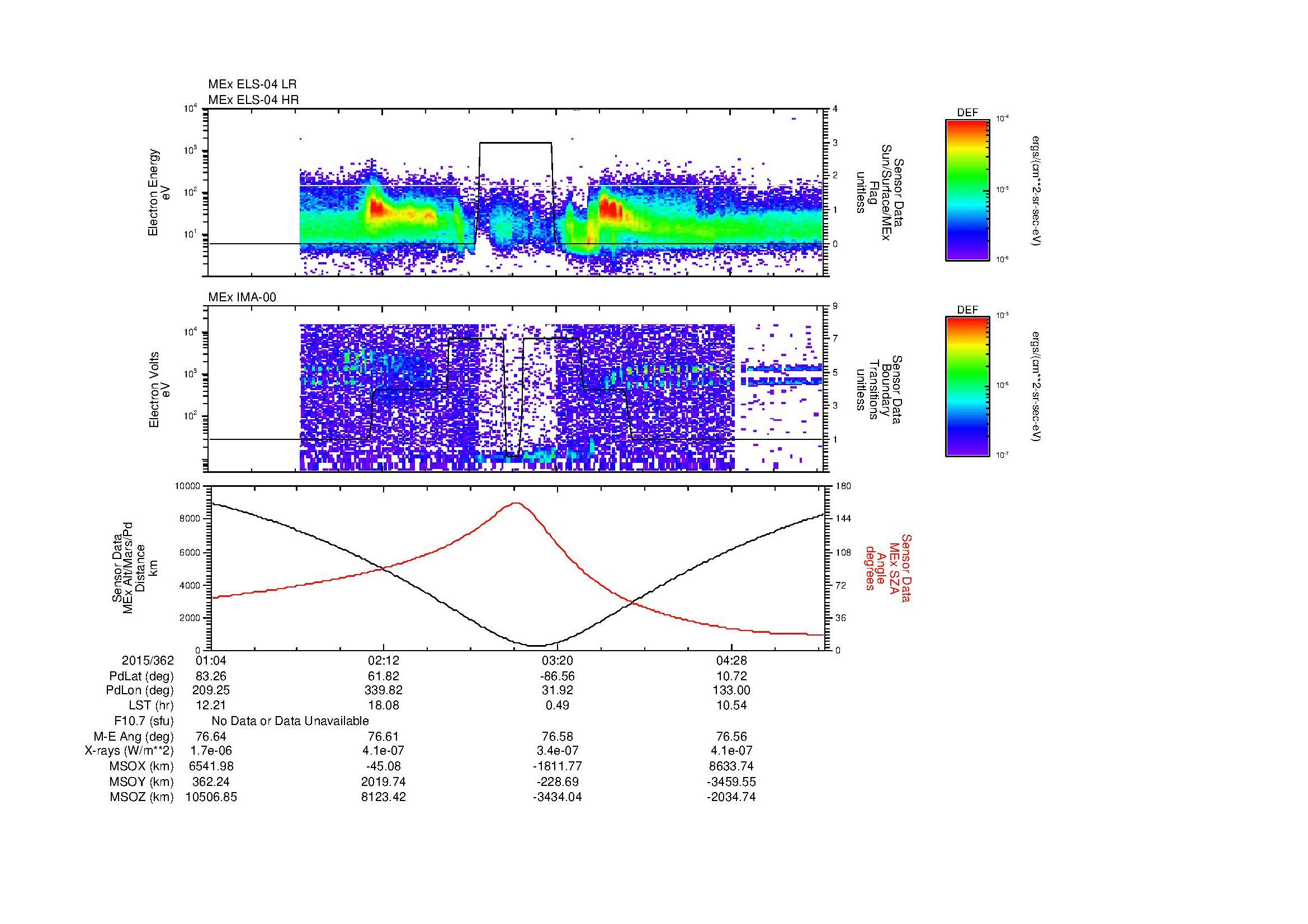 SurveyImages/MAVBS_MExion_2015362_0104_2015362_0506_B_Quicklook_ELS04_IMA00.gif