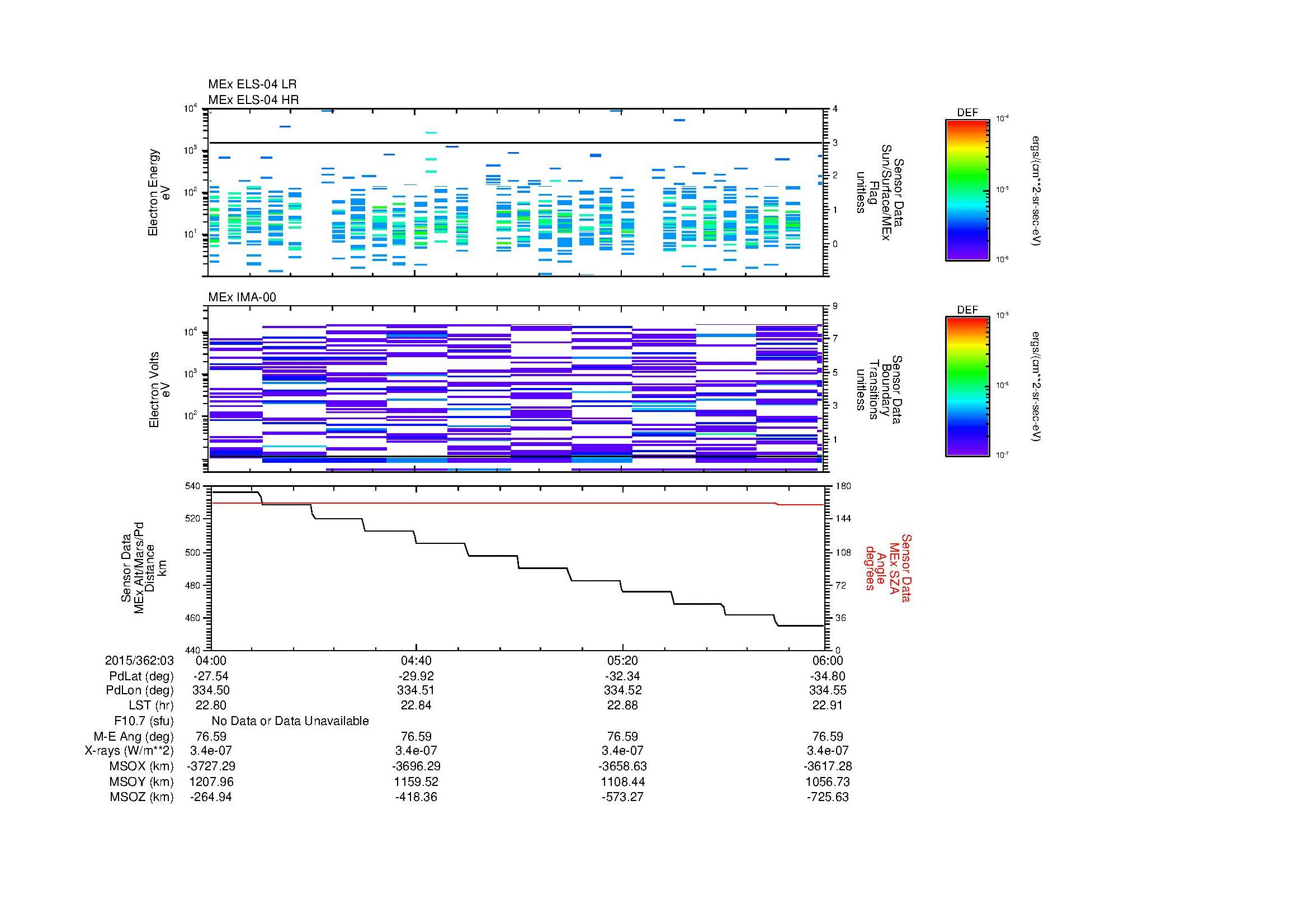 SurveyImages/MAVBS_MExion_2015362_0304_2015362_0306_C_Quicklook_ELS04_IMA00.gif