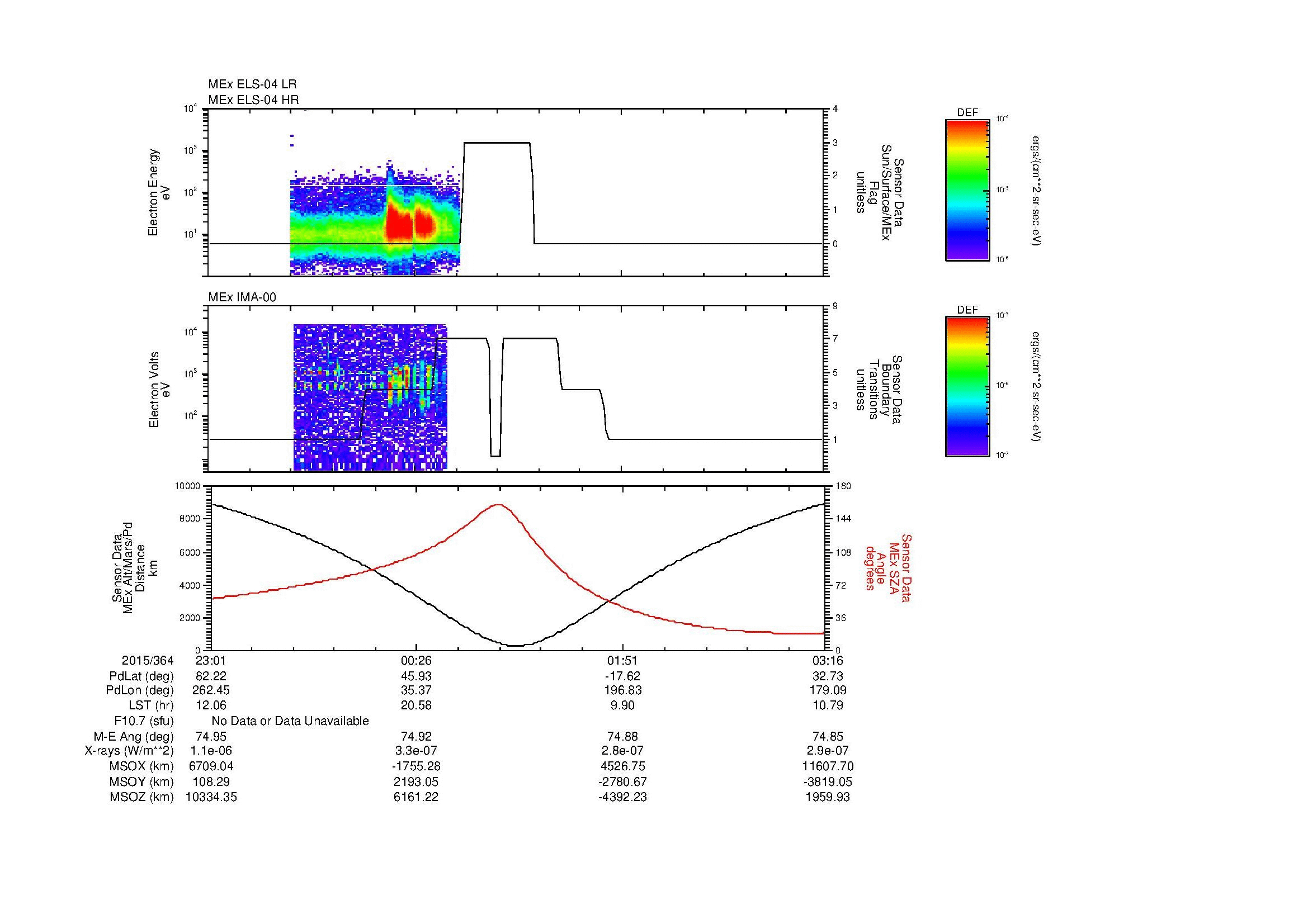 SurveyImages/MAVBS_MExion_2015364_2301_2015365_0316_B_Quicklook_ELS04_IMA00.gif