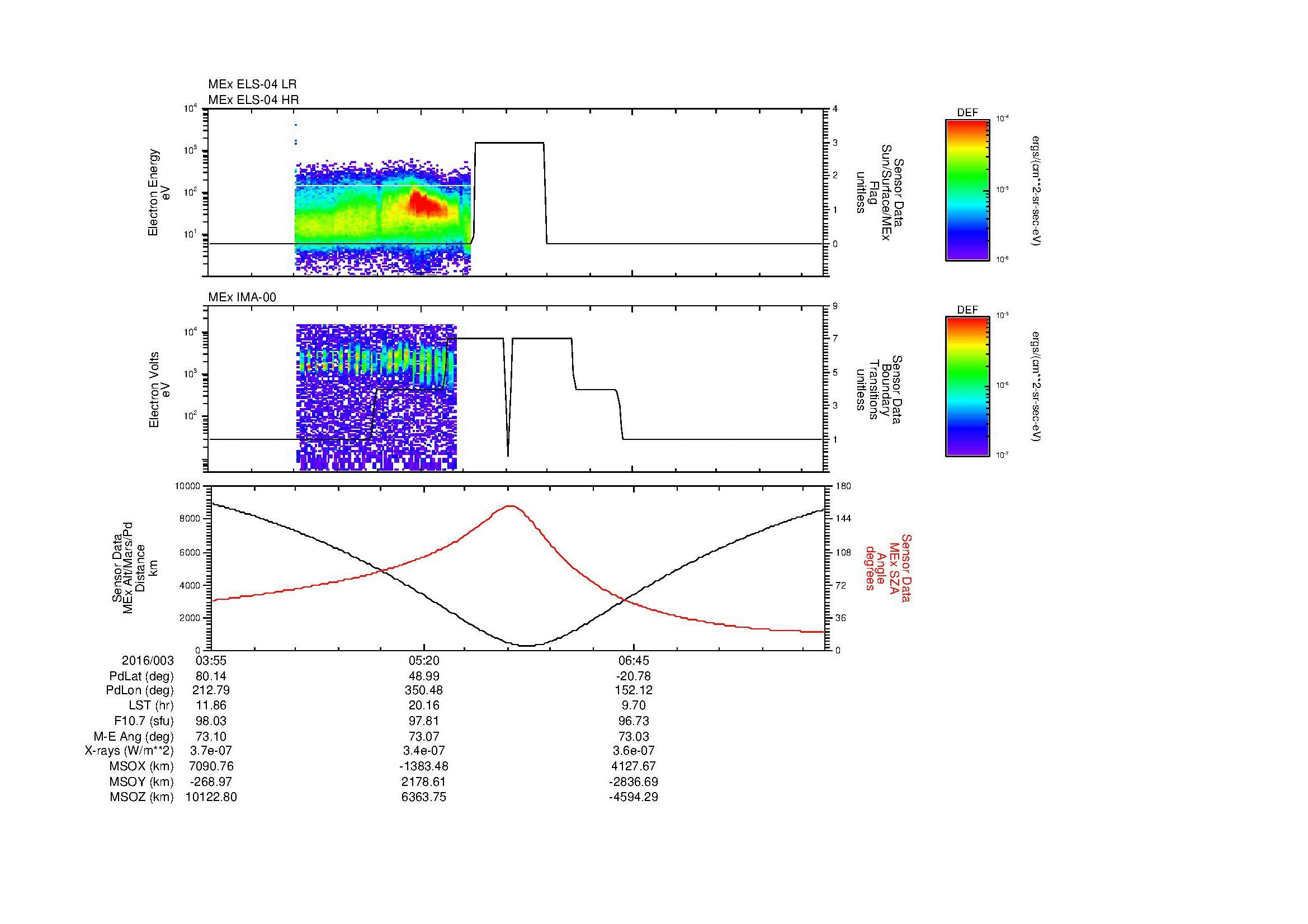 SurveyImages/MAVBS_MExion_2016003_0355_2016003_0803_B_Quicklook_ELS04_IMA00.gif