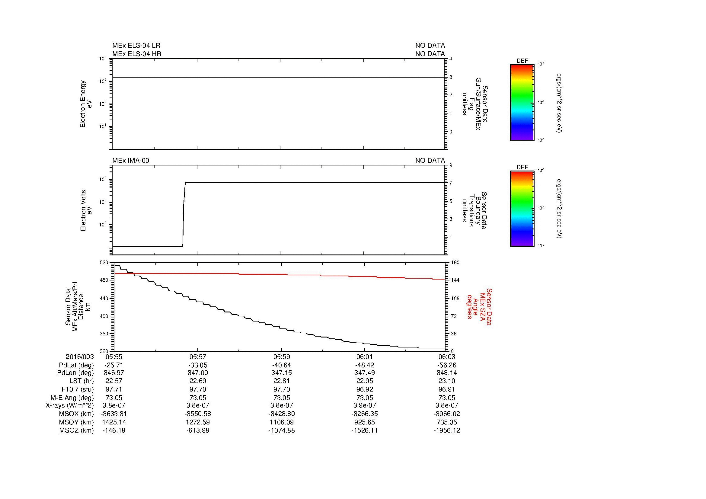 SurveyImages/MAVBS_MExion_2016003_0555_2016003_0603_C_Quicklook_ELS04_IMA00.gif