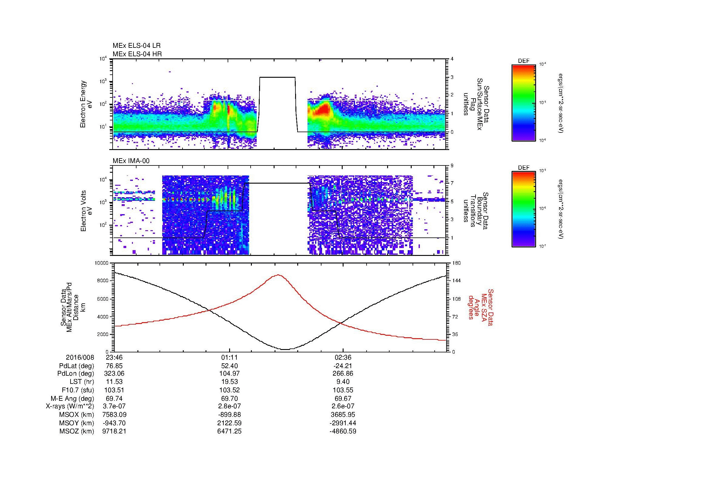 SurveyImages/MAVBS_MExion_2016008_2346_2016009_0354_B_Quicklook_ELS04_IMA00.gif