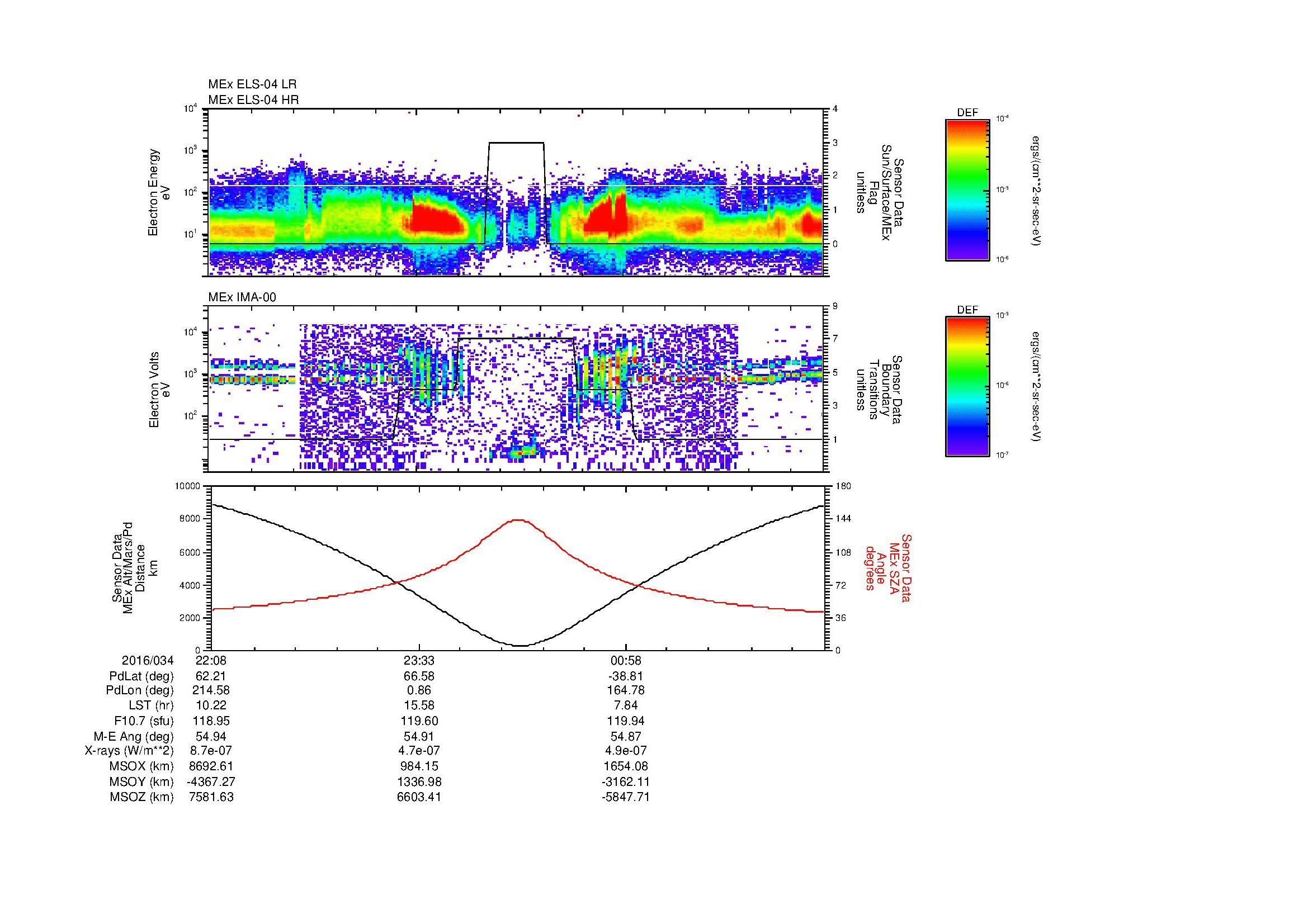 SurveyImages/MAVBS_MExion_2016034_2208_2016035_0221_B_Quicklook_ELS04_IMA00.gif