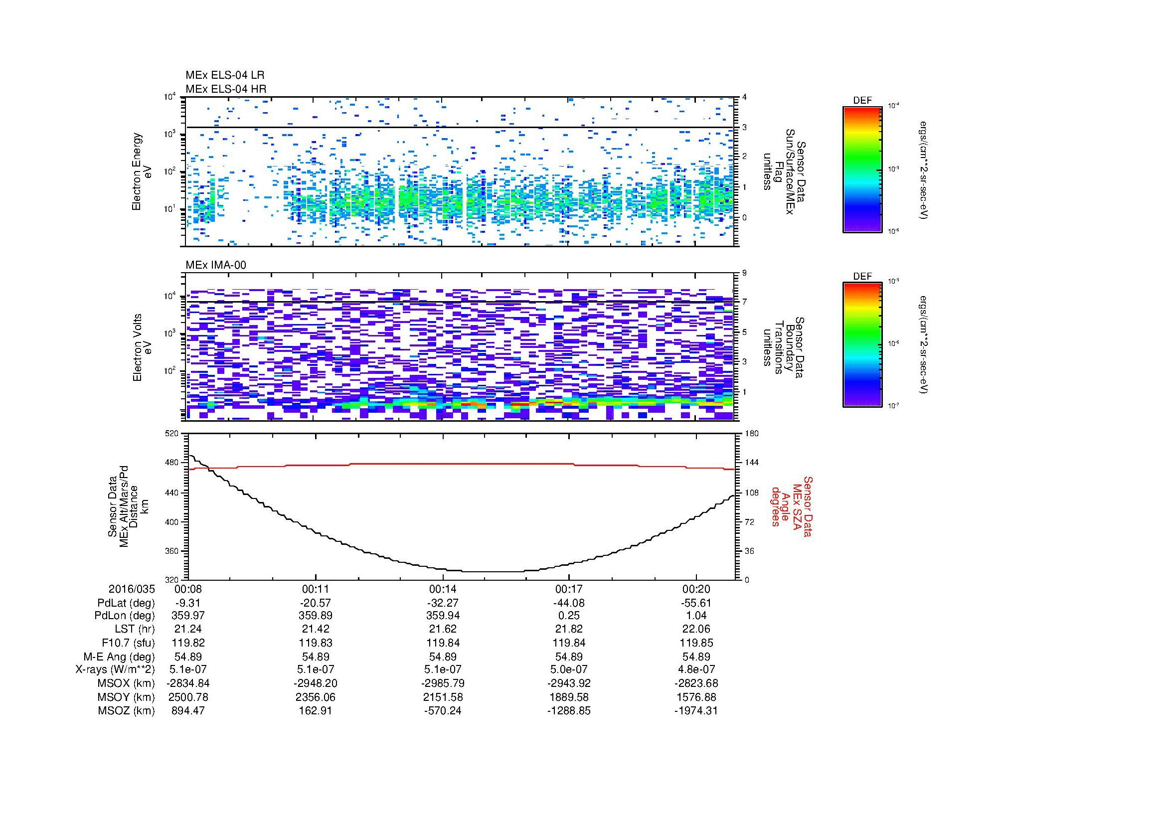 SurveyImages/MAVBS_MExion_2016035_0008_2016035_0021_C_Quicklook_ELS04_IMA00.gif
