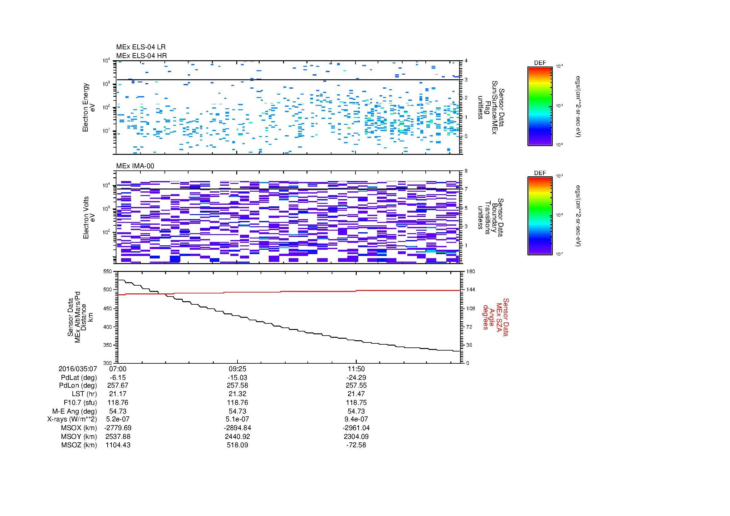 SurveyImages/MAVBS_MExion_2016035_0707_2016035_0714_C_Quicklook_ELS04_IMA00.gif