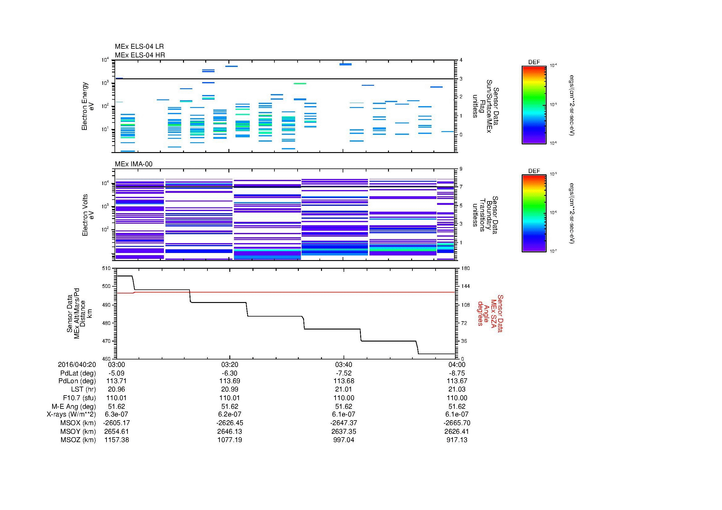 SurveyImages/MAVBS_MExion_2016040_2003_2016040_2004_C_Quicklook_ELS04_IMA00.gif