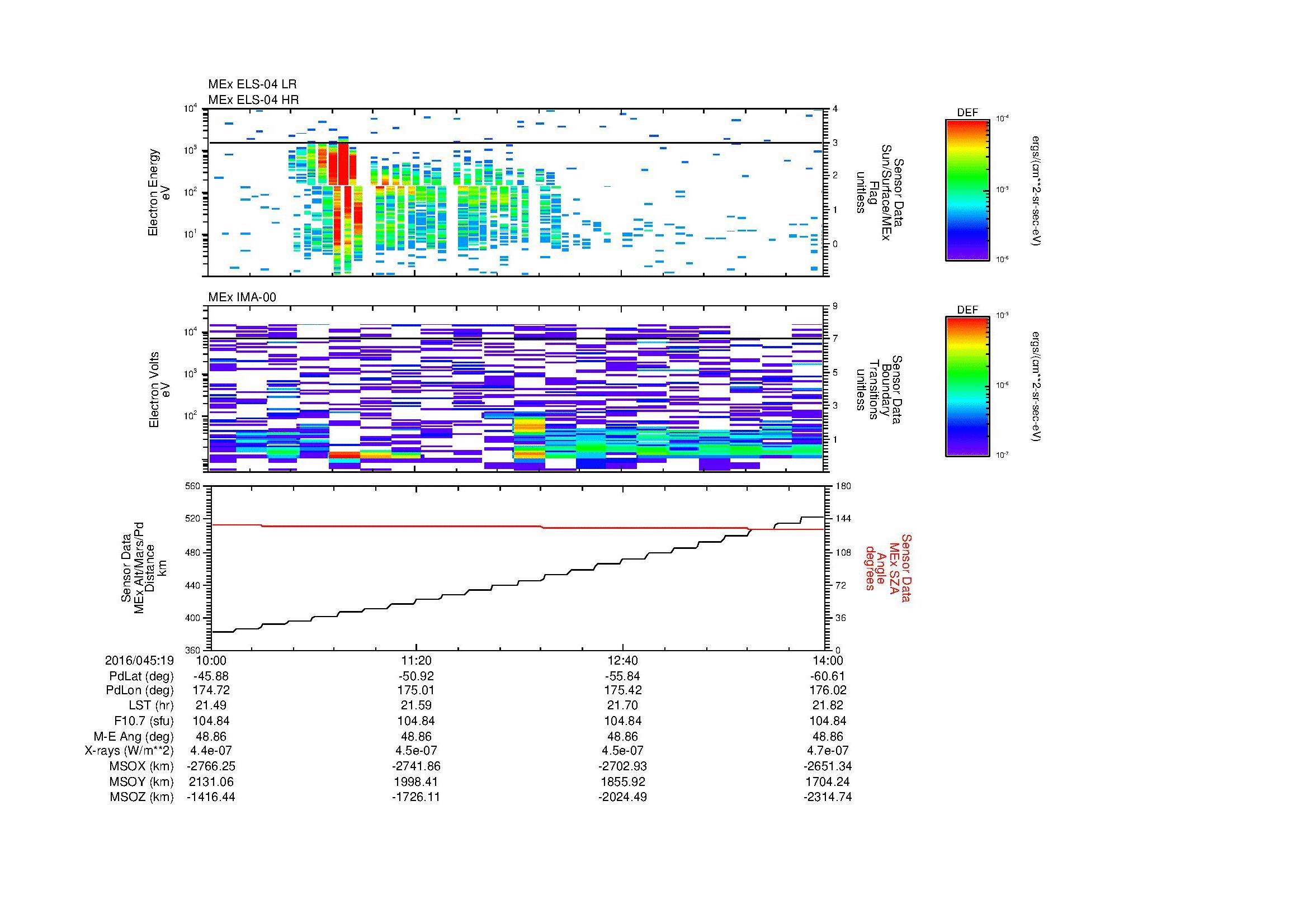 SurveyImages/MAVBS_MExion_2016045_1910_2016045_1914_C_Quicklook_ELS04_IMA00.gif